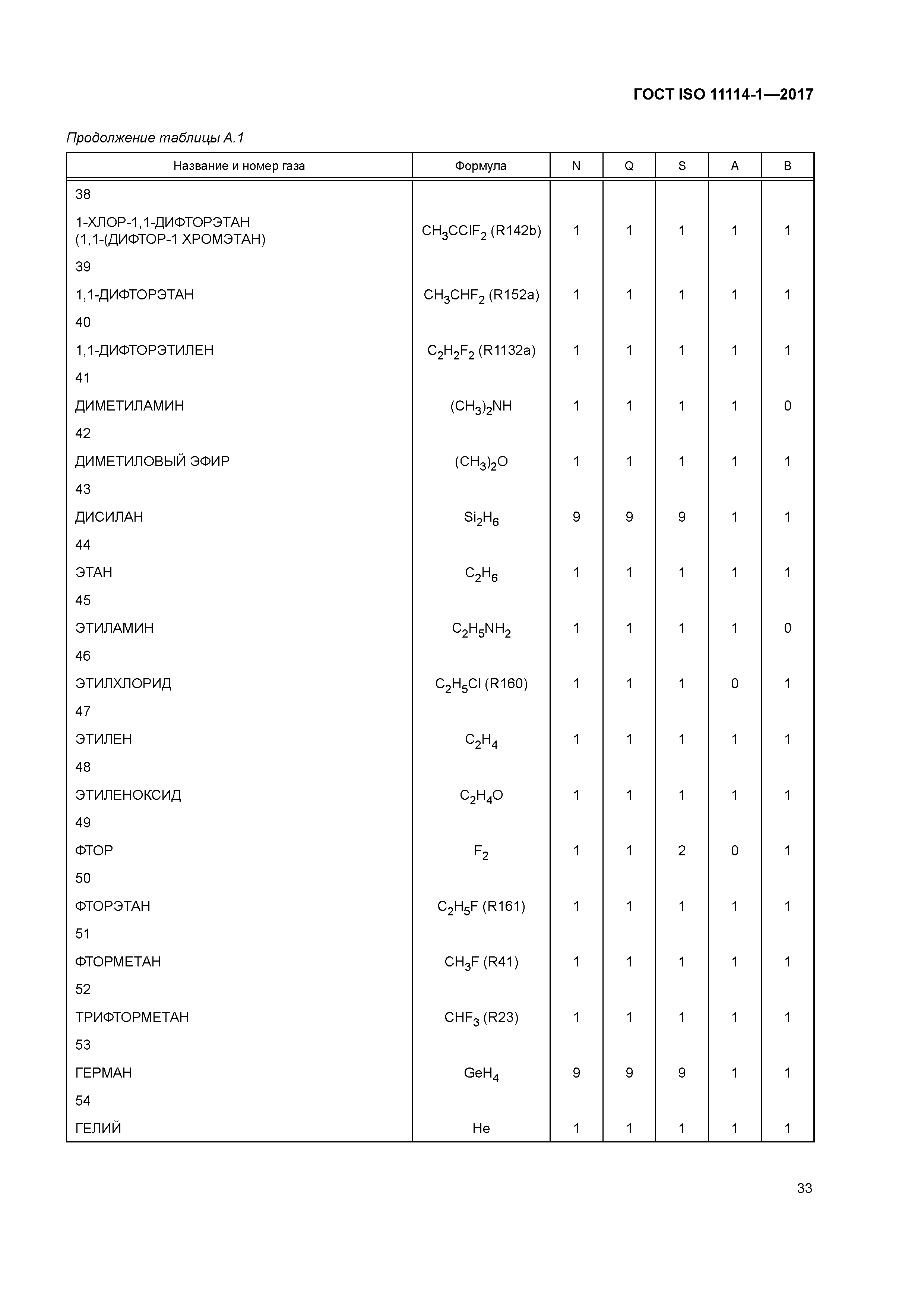 ГОСТ ISO 11114-1-2017