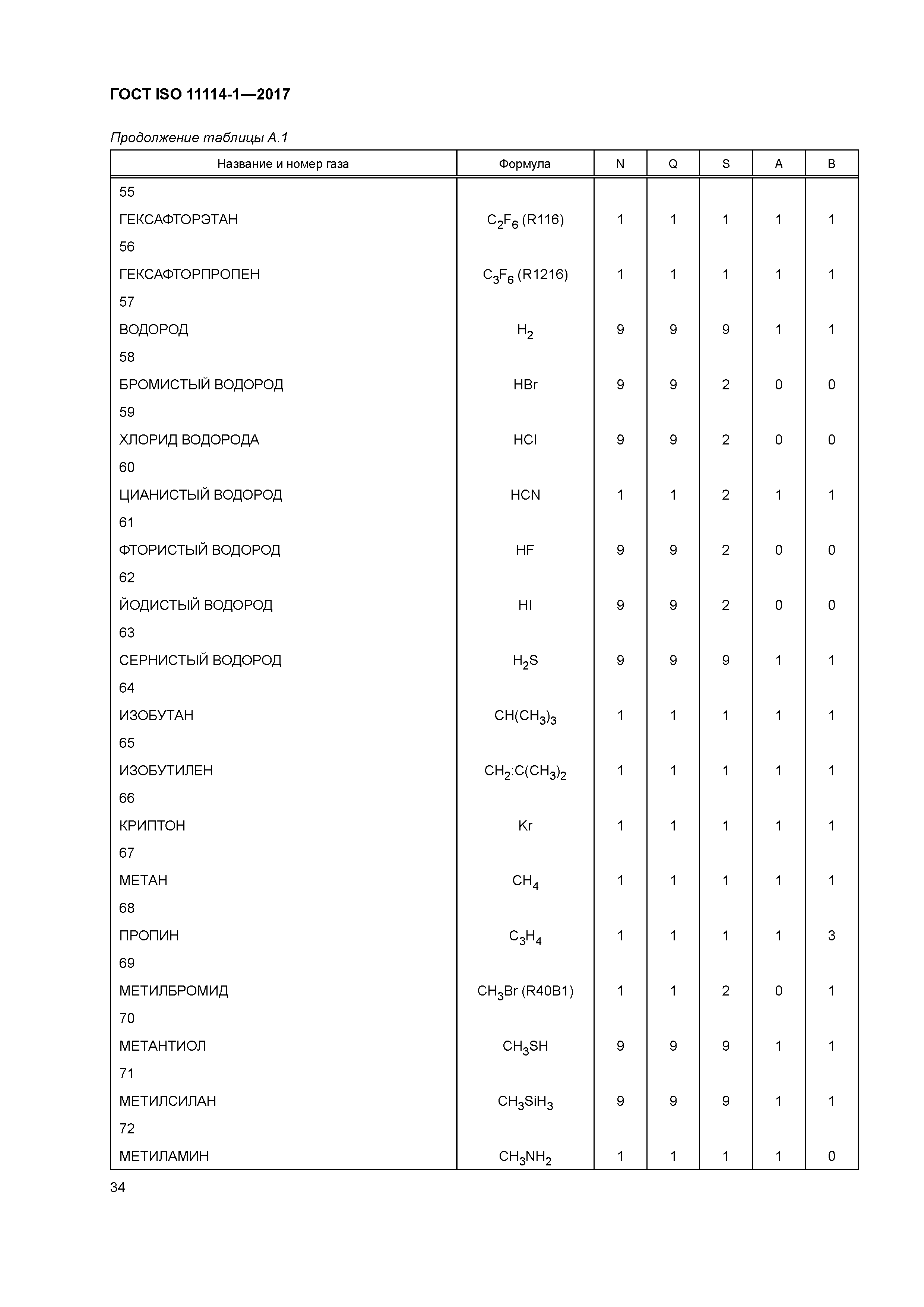 ГОСТ ISO 11114-1-2017