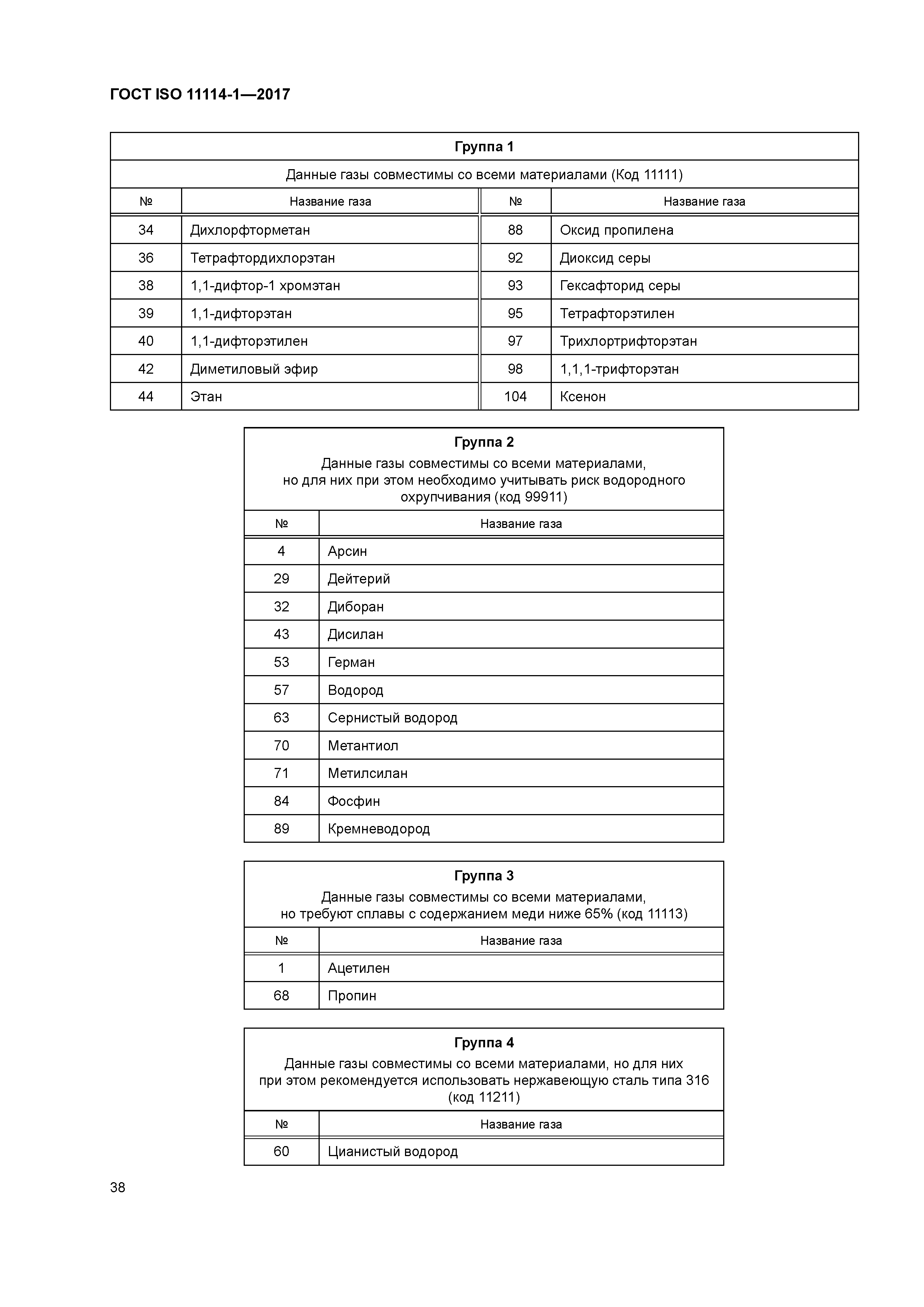 ГОСТ ISO 11114-1-2017