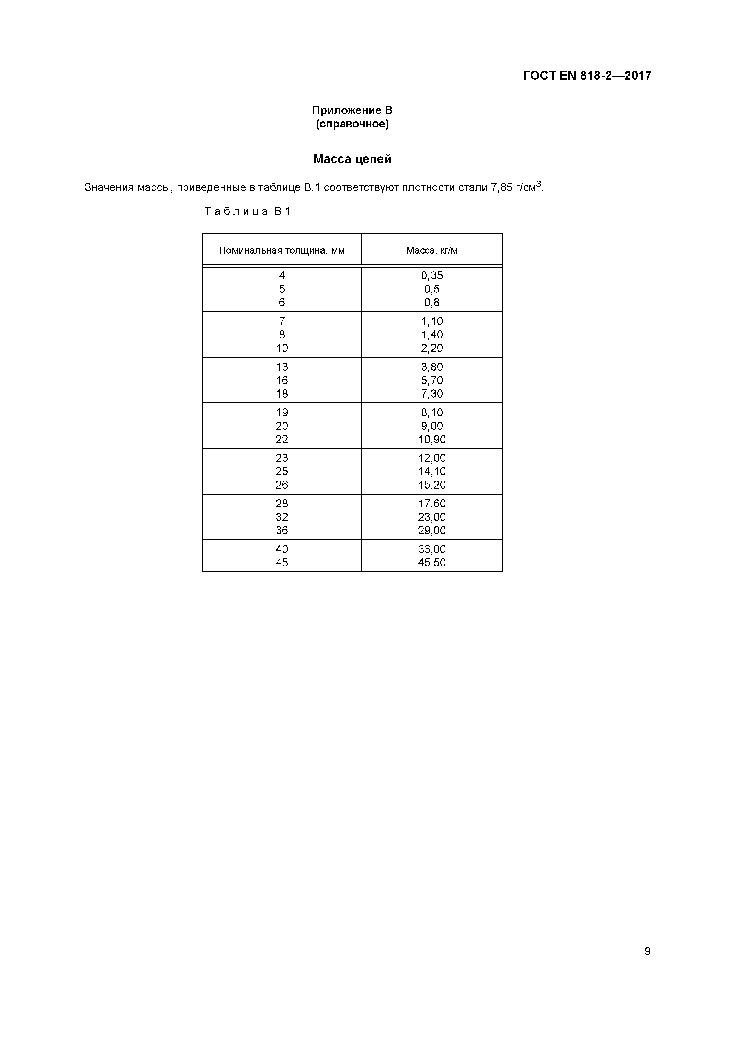 ГОСТ EN 818-2-2017