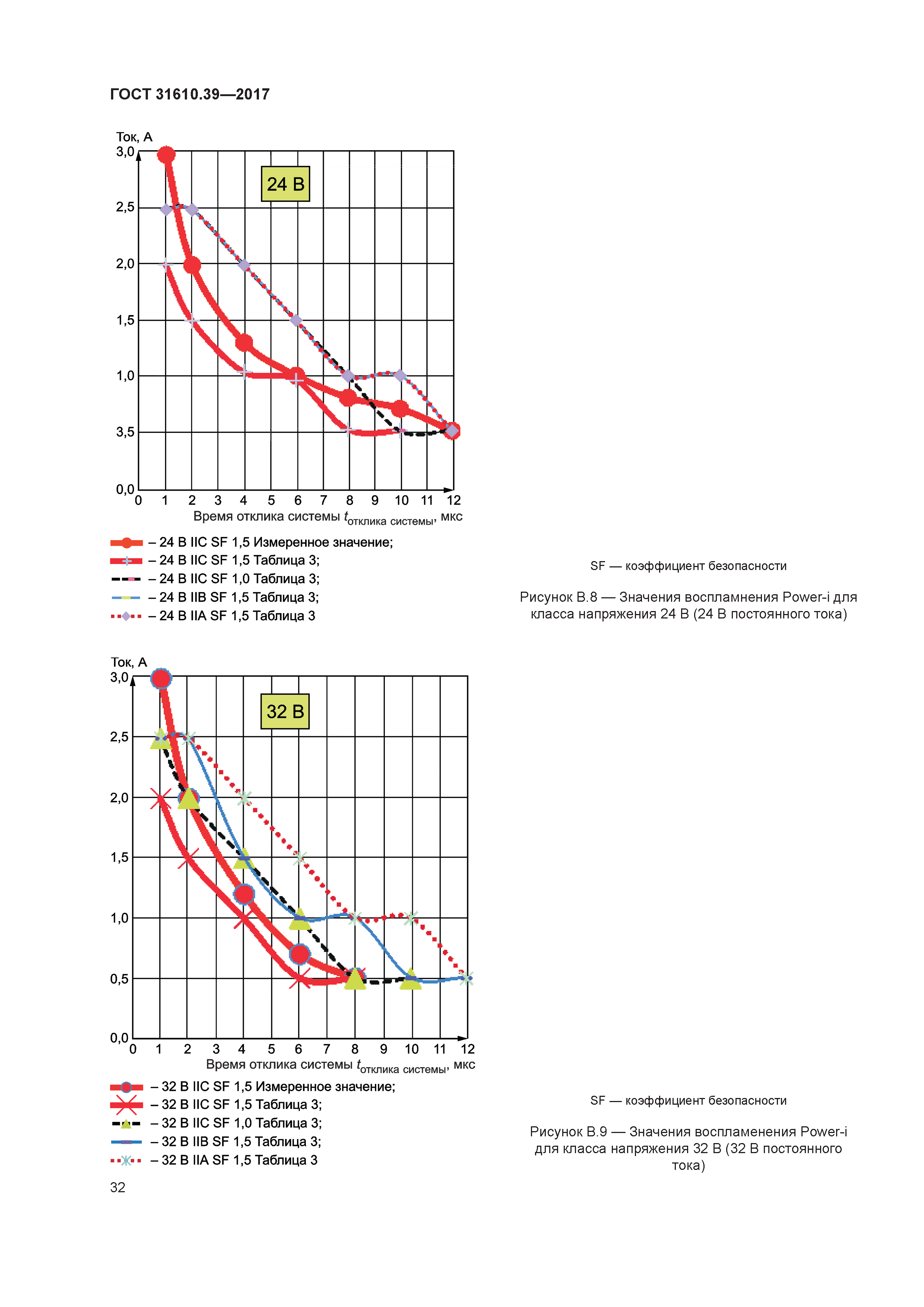 ГОСТ 31610.39-2017