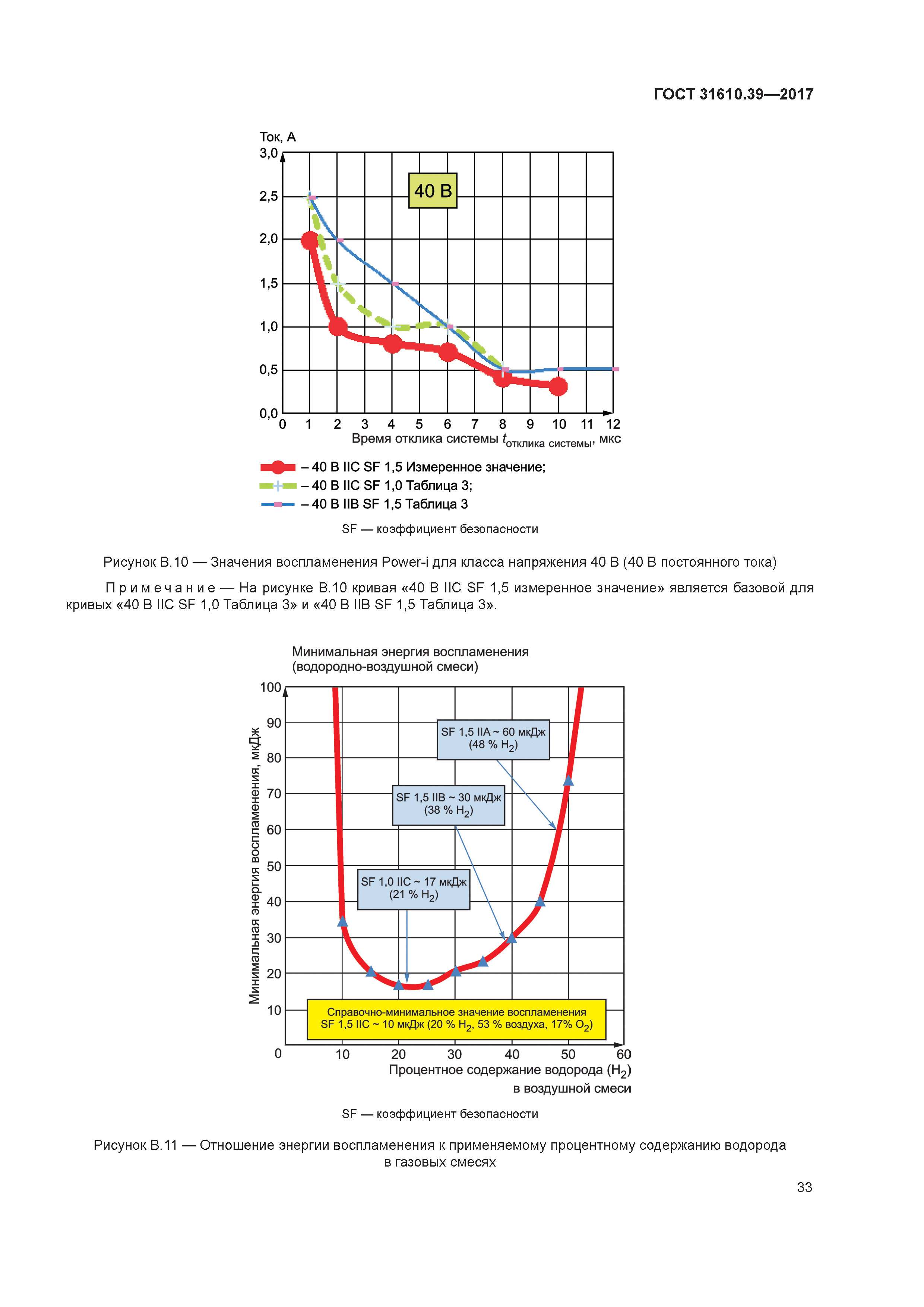 ГОСТ 31610.39-2017