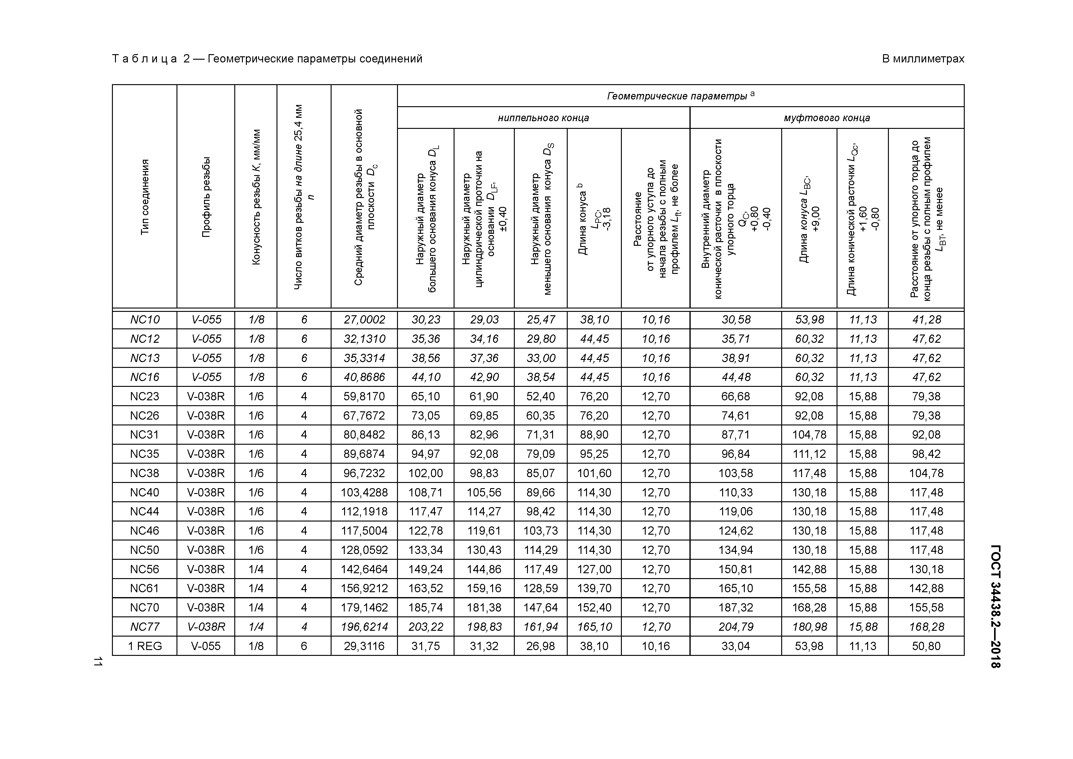 ГОСТ 34438.2-2018