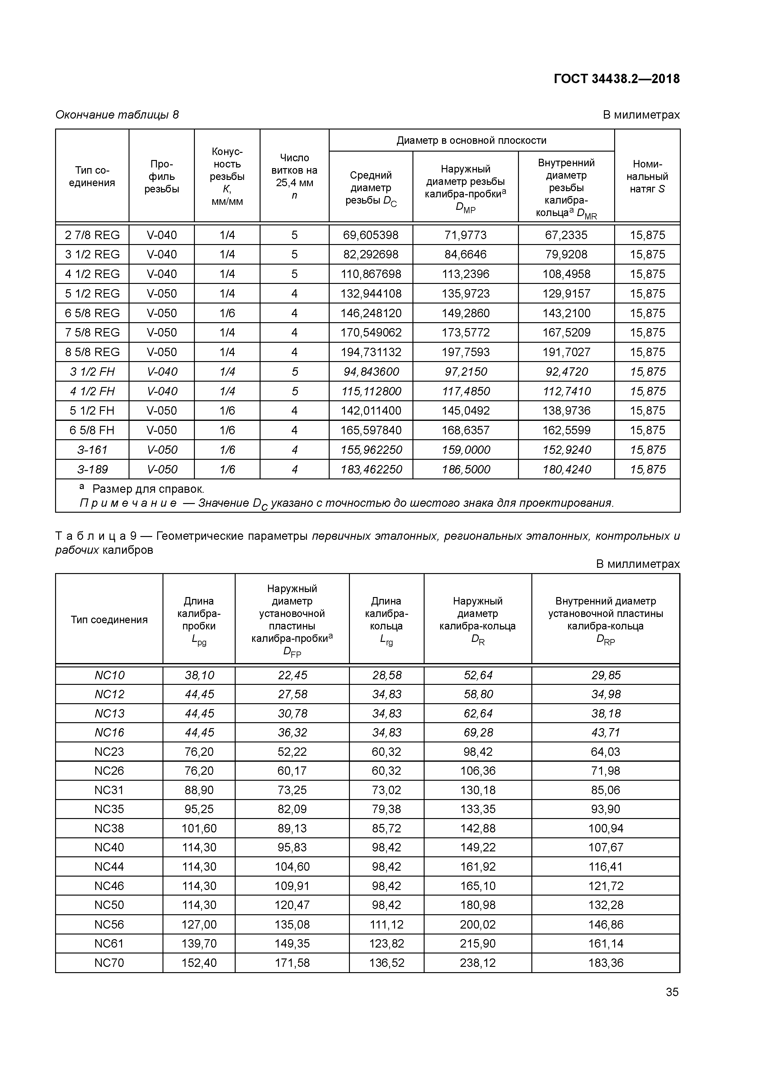 ГОСТ 34438.2-2018