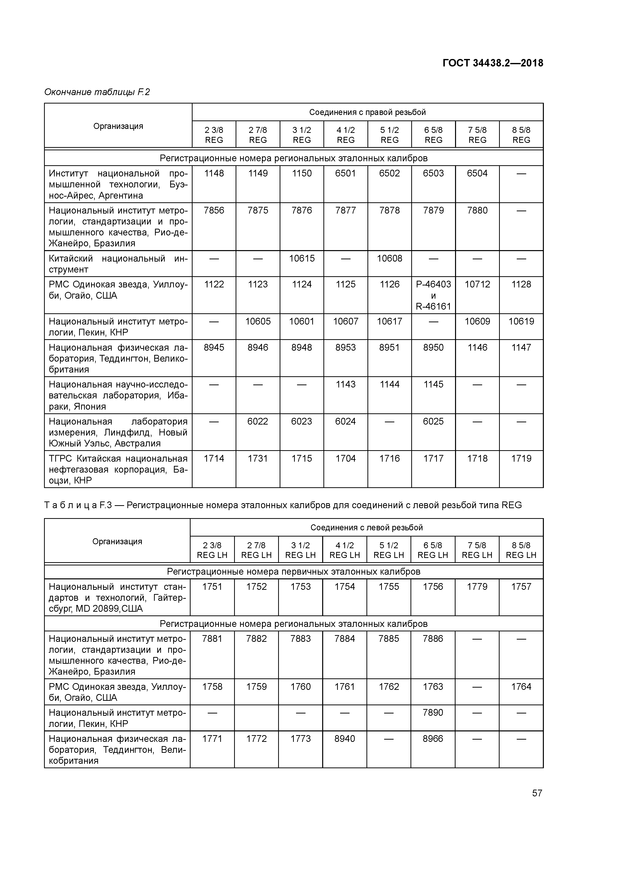 ГОСТ 34438.2-2018