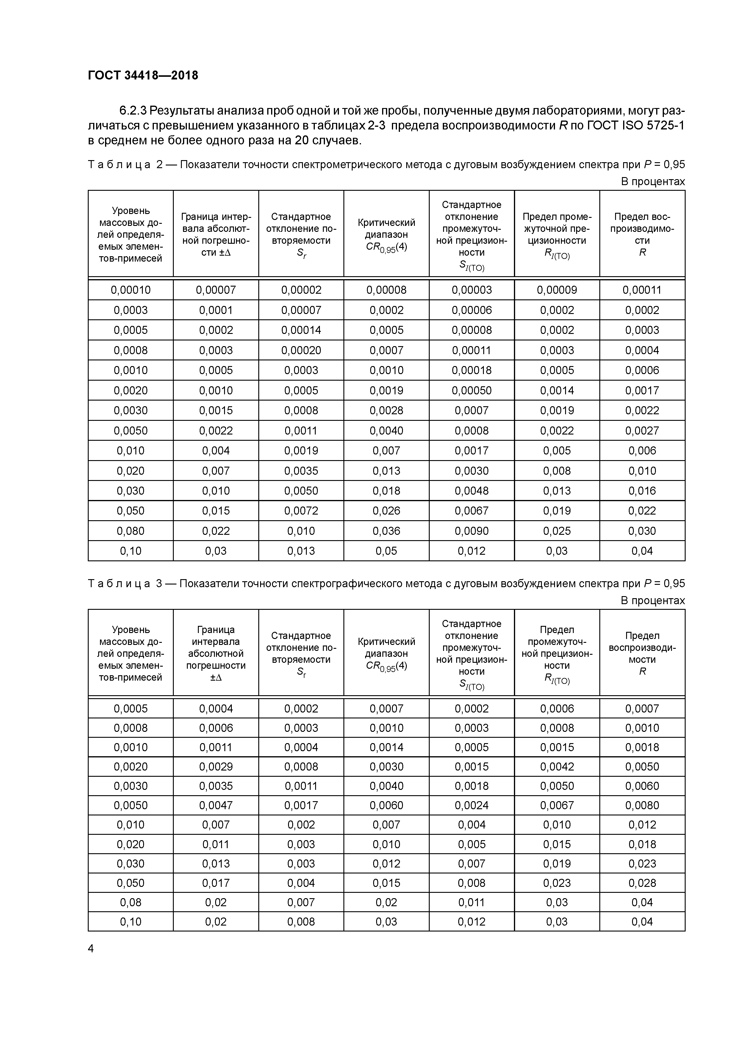 ГОСТ 34418-2018