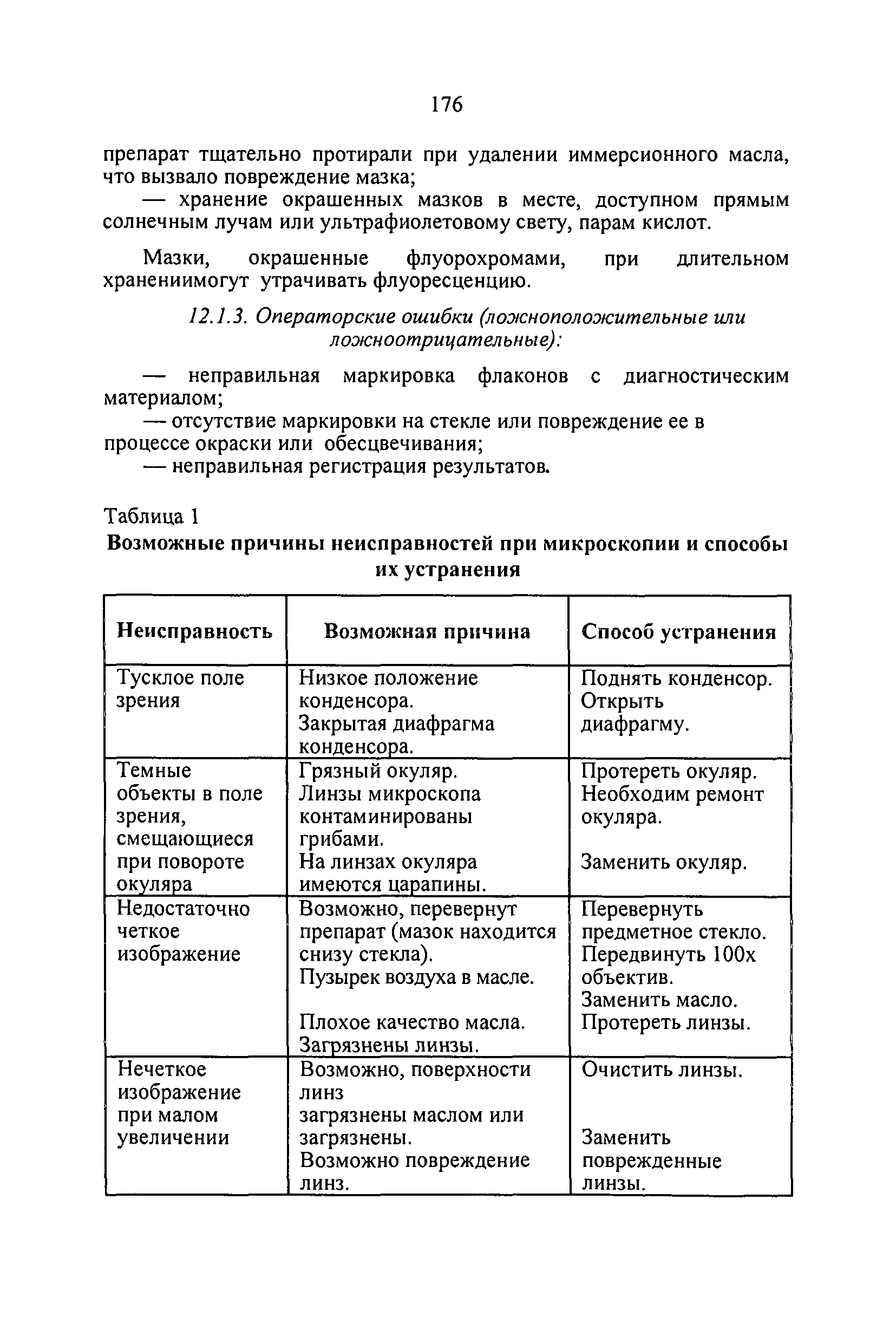 Приказ 109