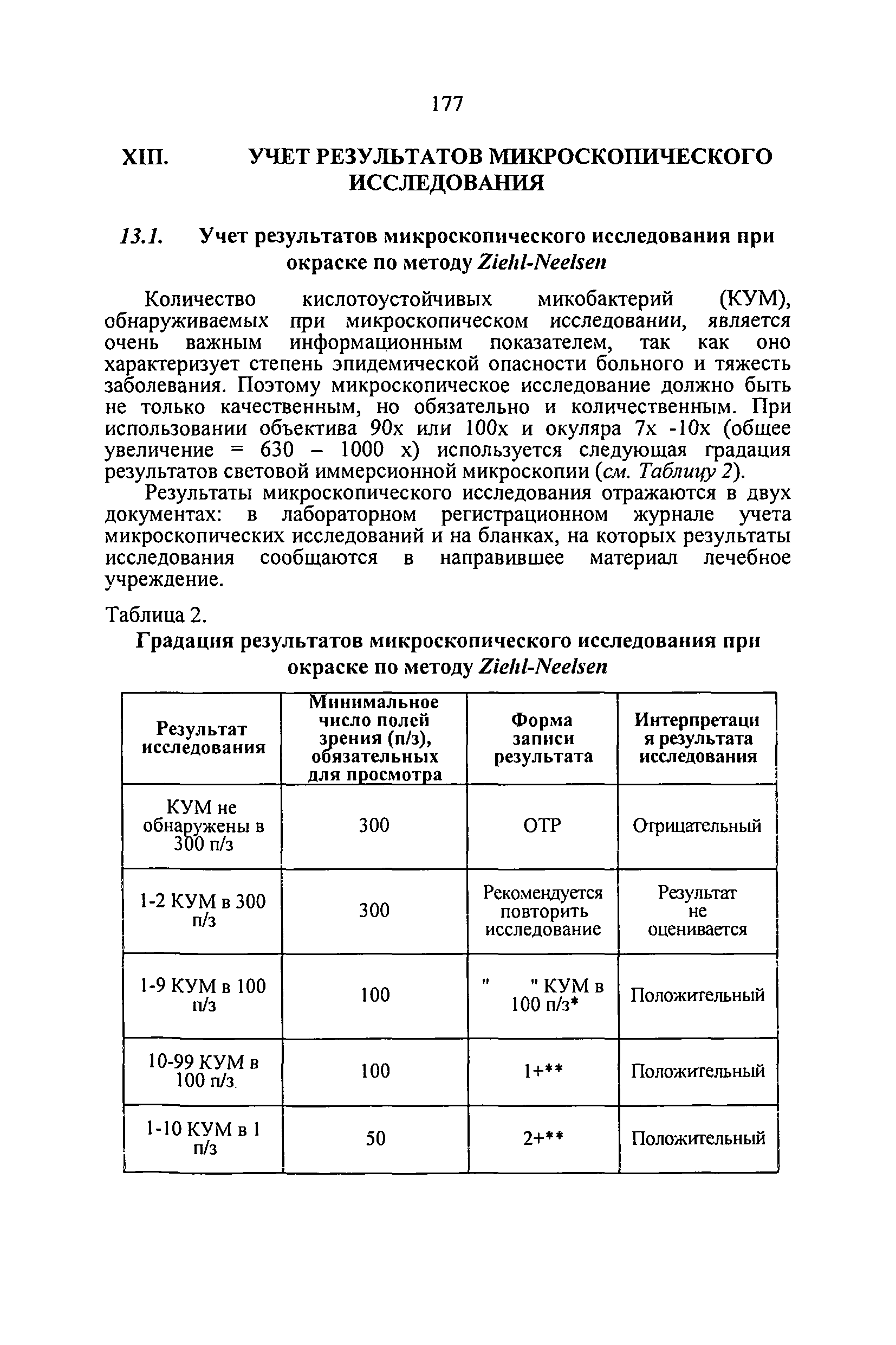 Приказ 109 рф