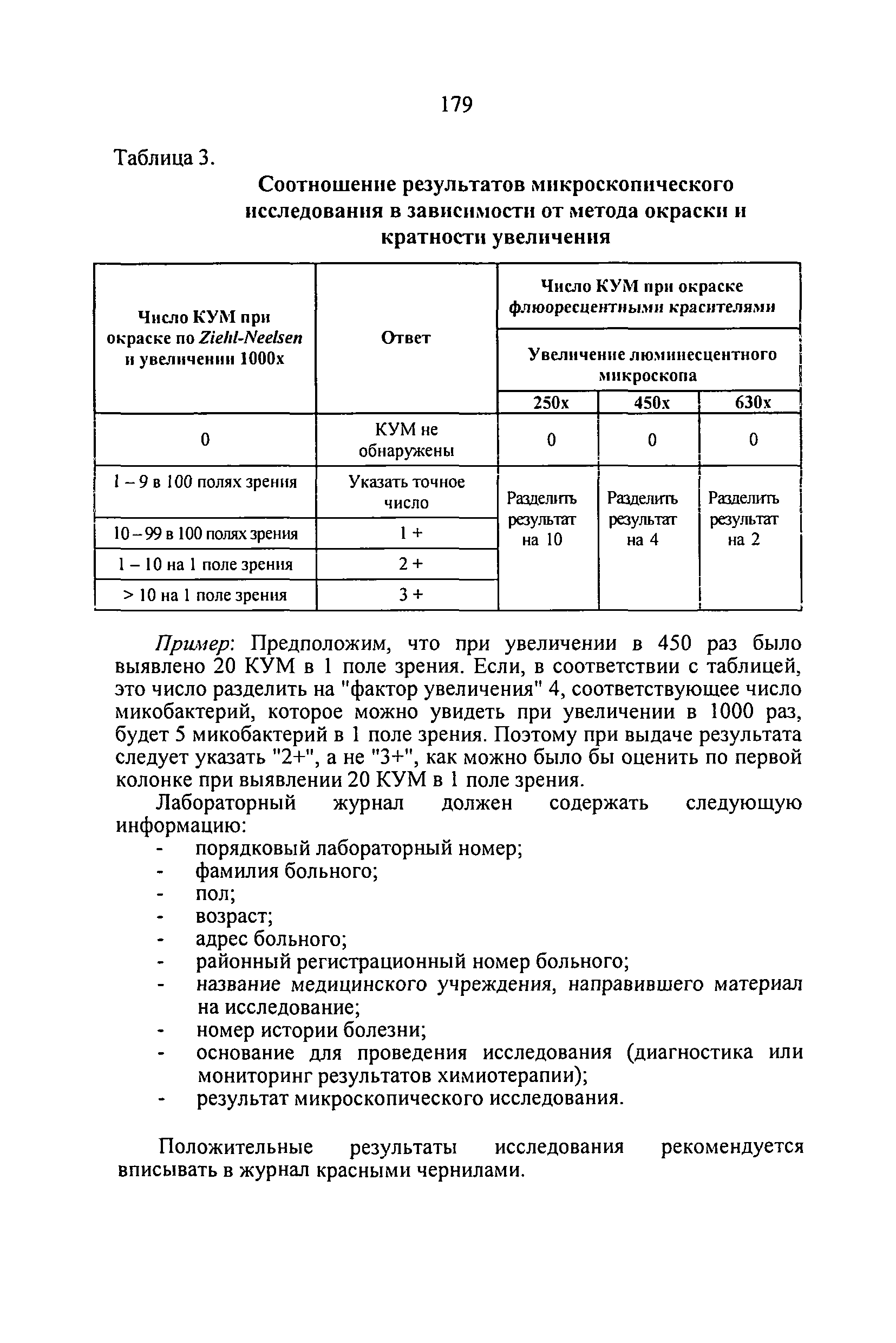 Приказ 109