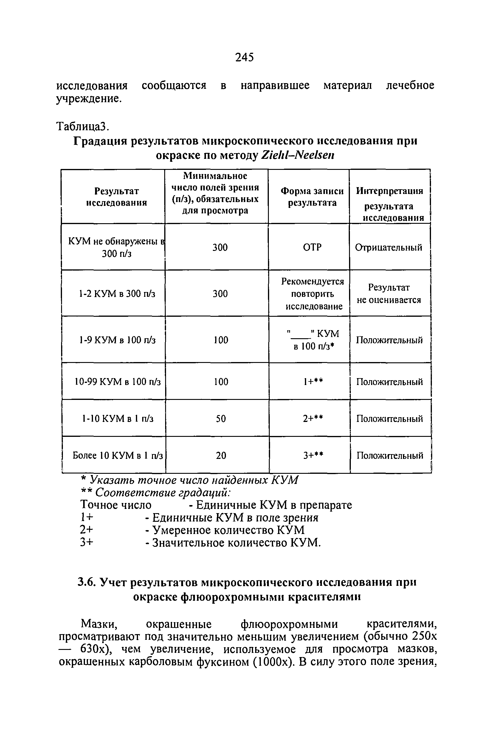 Приказ 109