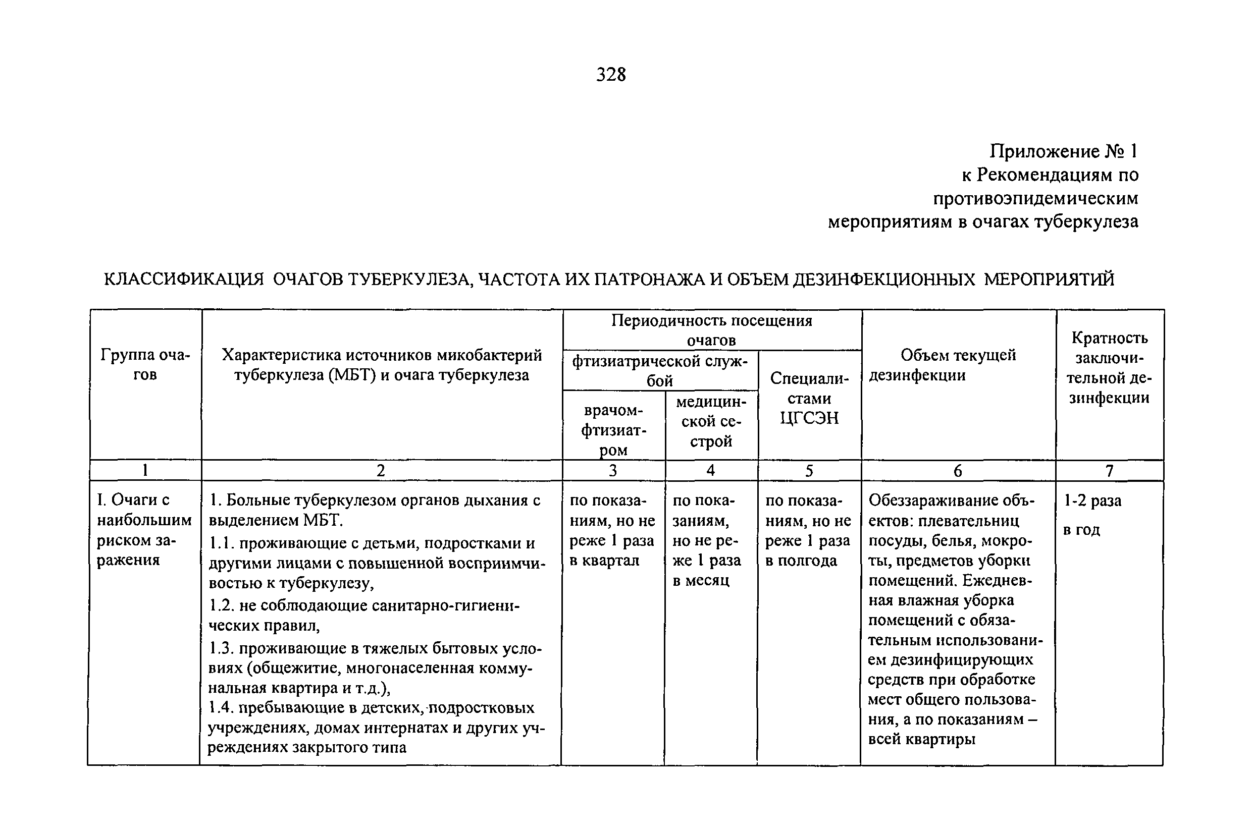 План мероприятий по туберкулезу