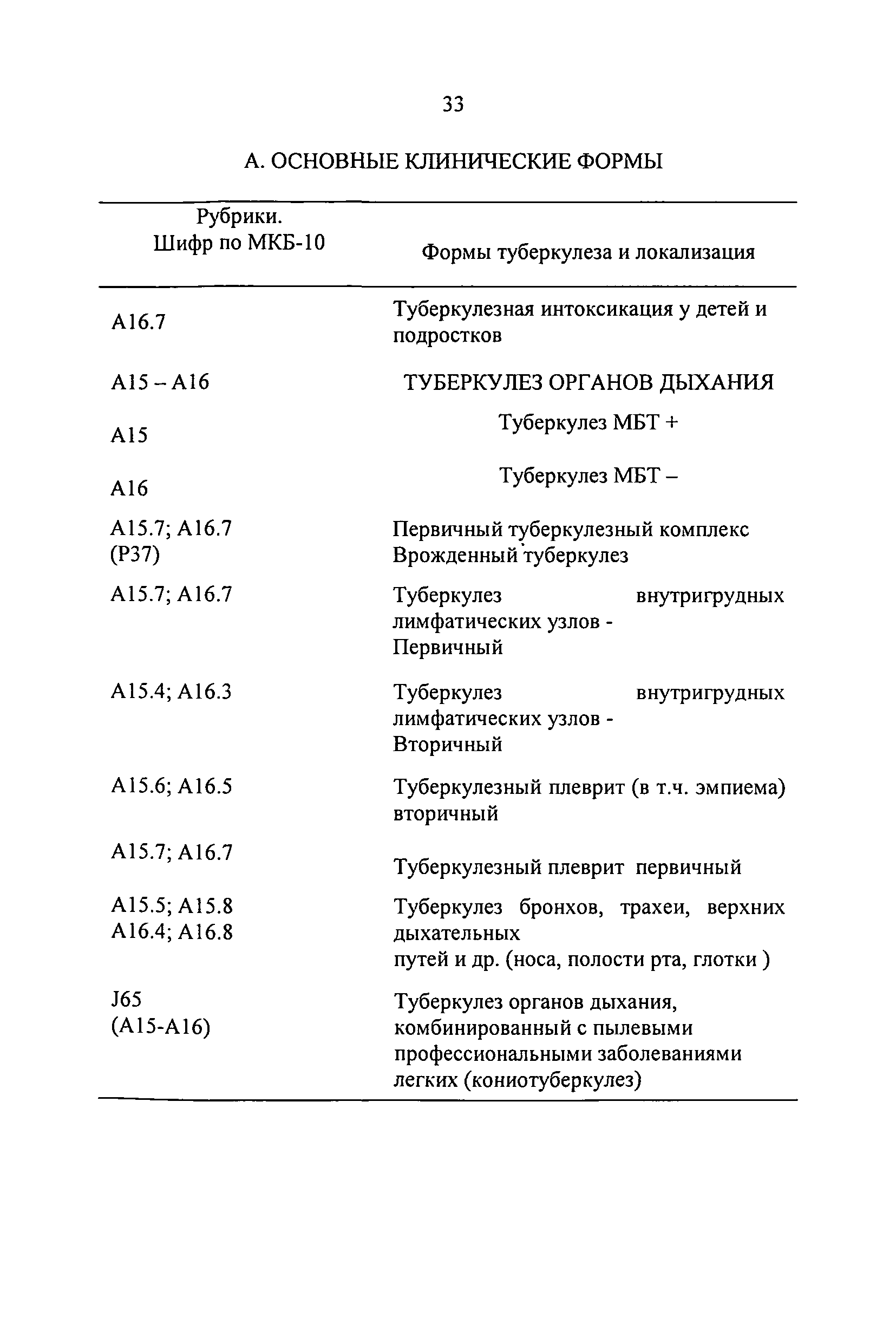 Приказ 109