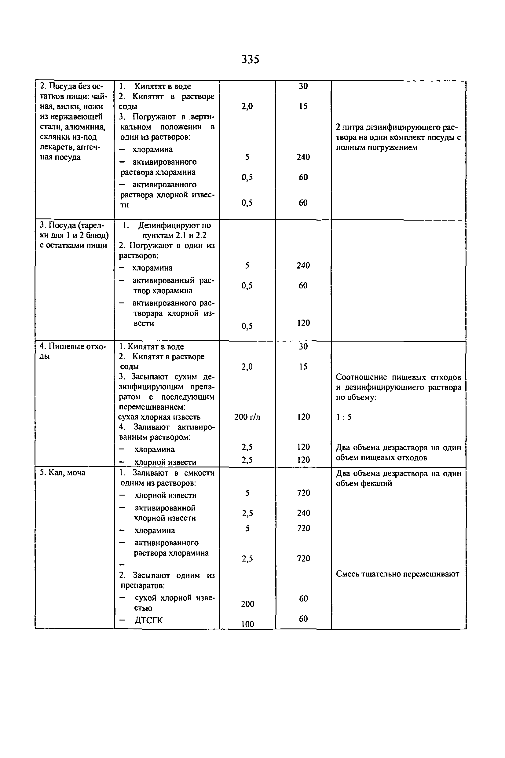 Приказ 109