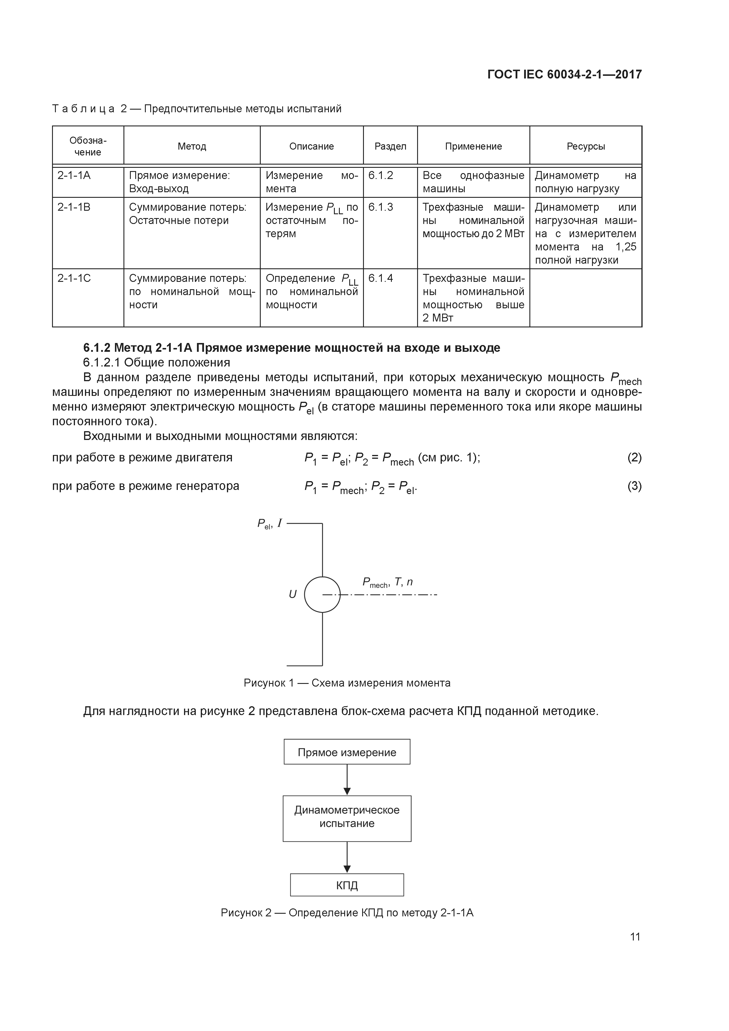 ГОСТ IEC 60034-2-1-2017