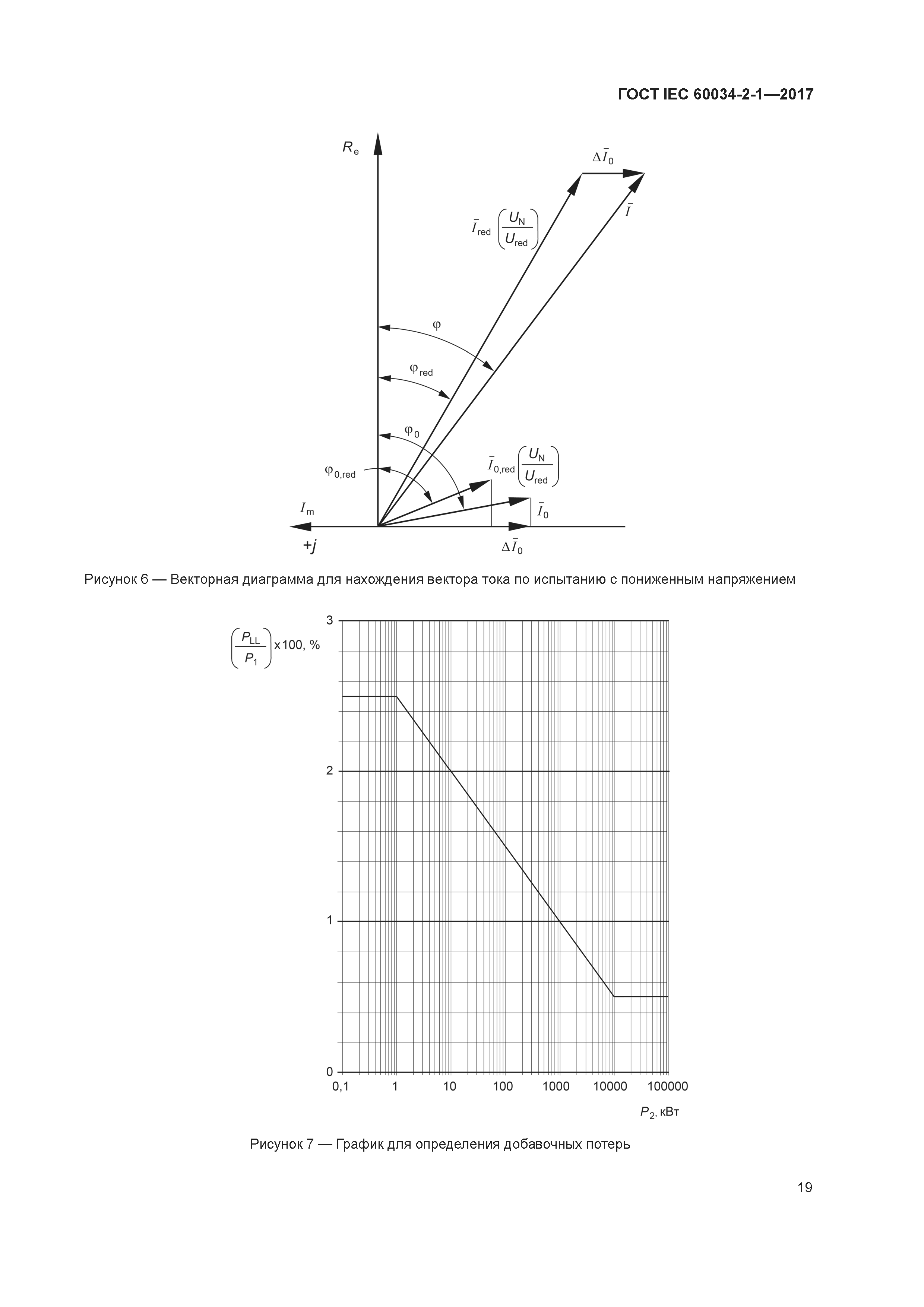 ГОСТ IEC 60034-2-1-2017