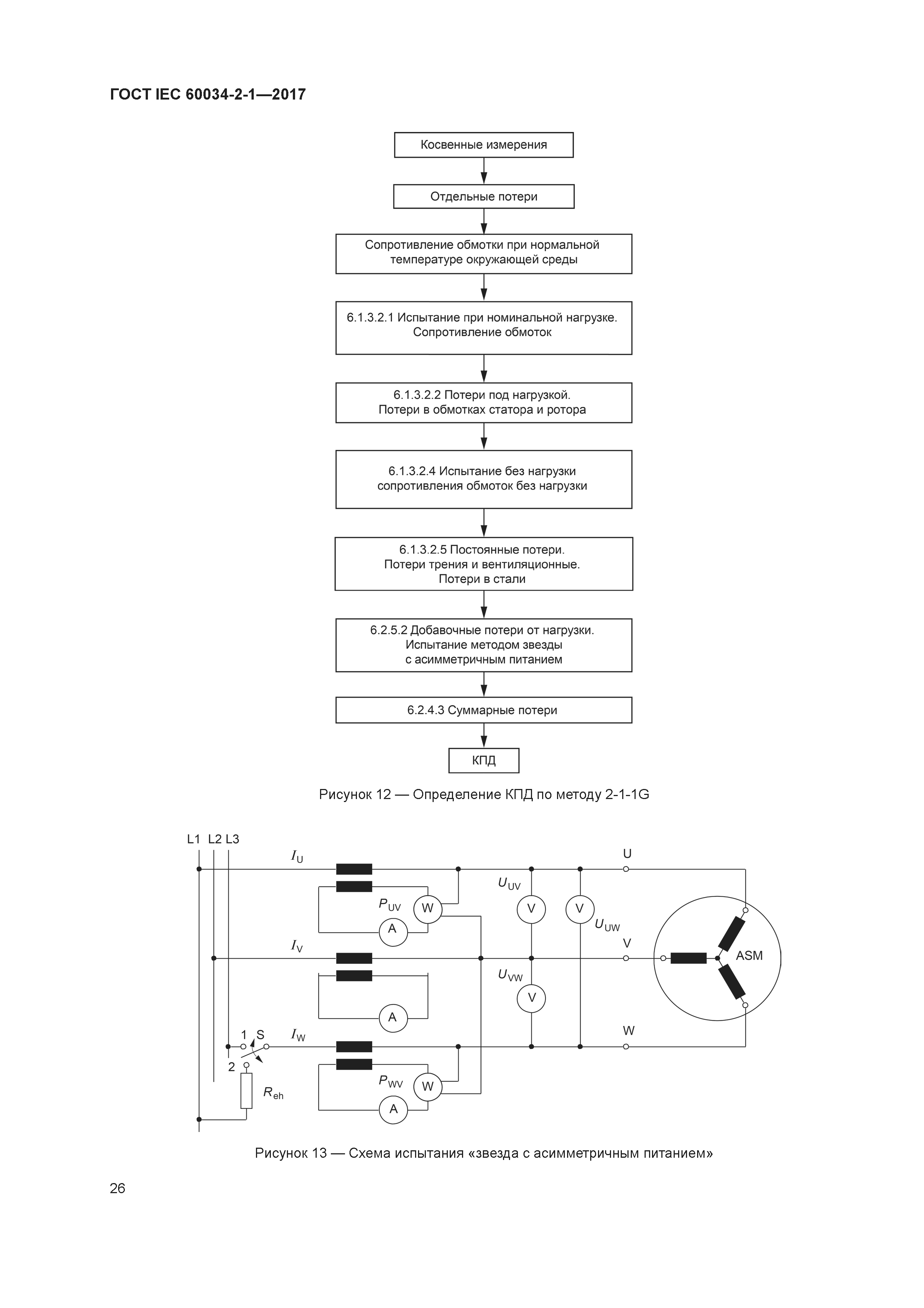 ГОСТ IEC 60034-2-1-2017