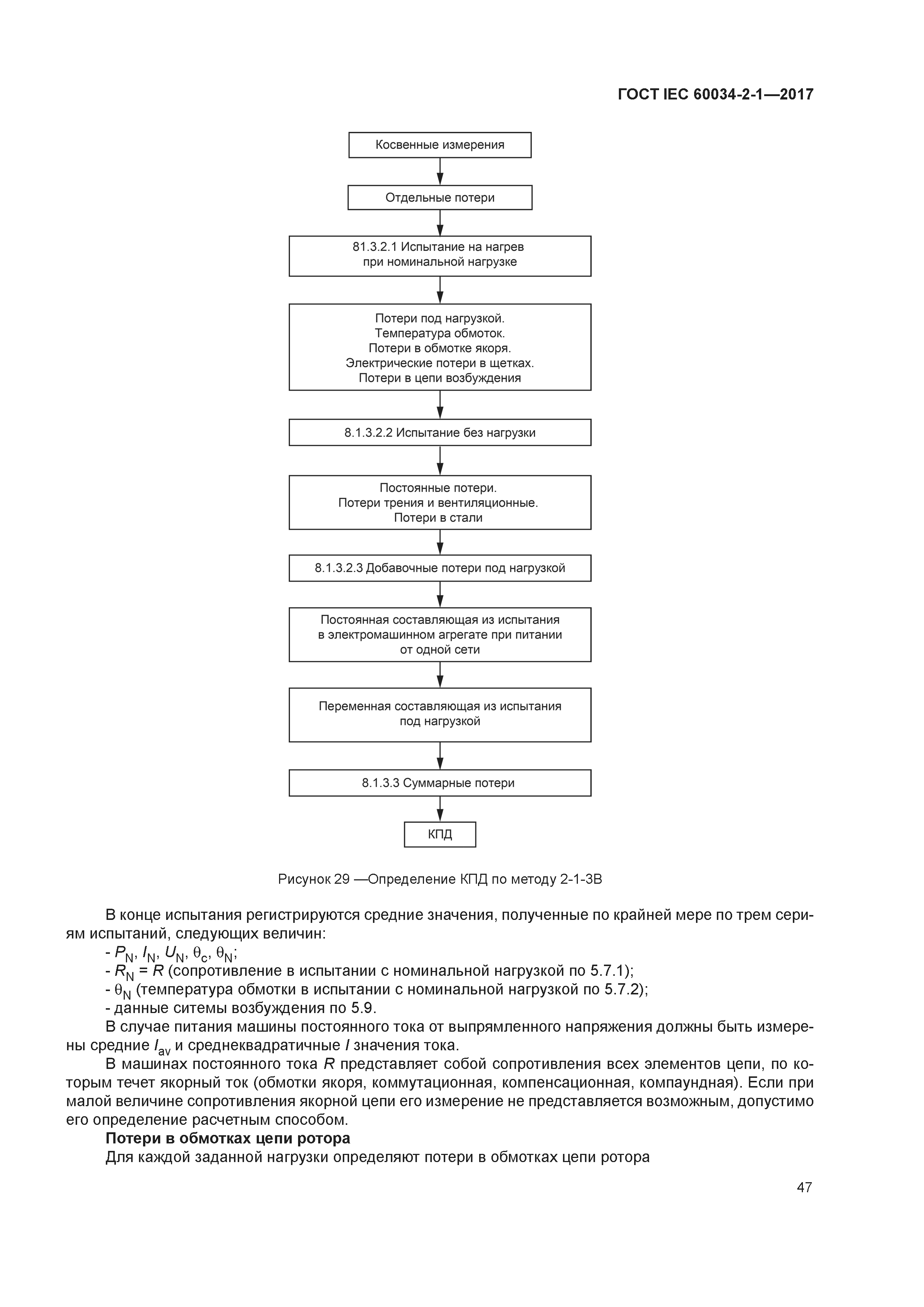 ГОСТ IEC 60034-2-1-2017