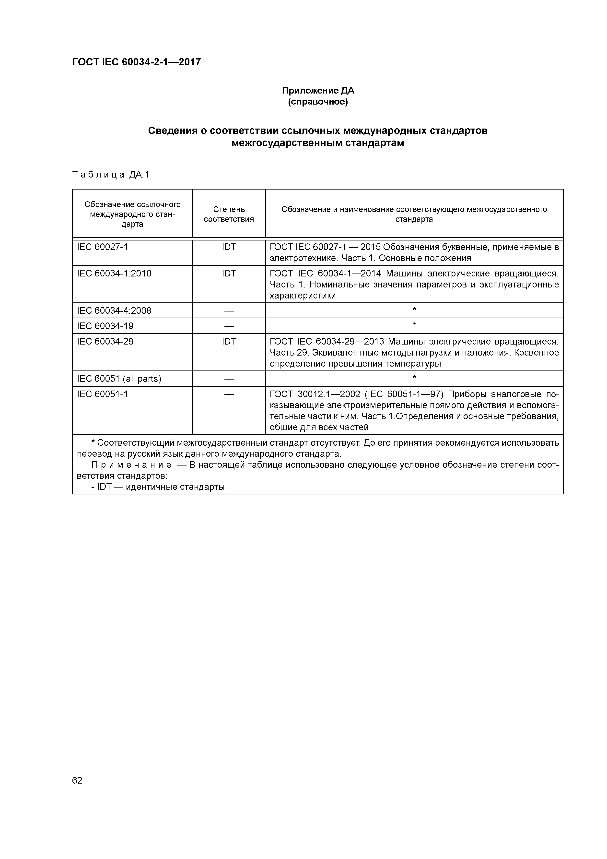 ГОСТ IEC 60034-2-1-2017