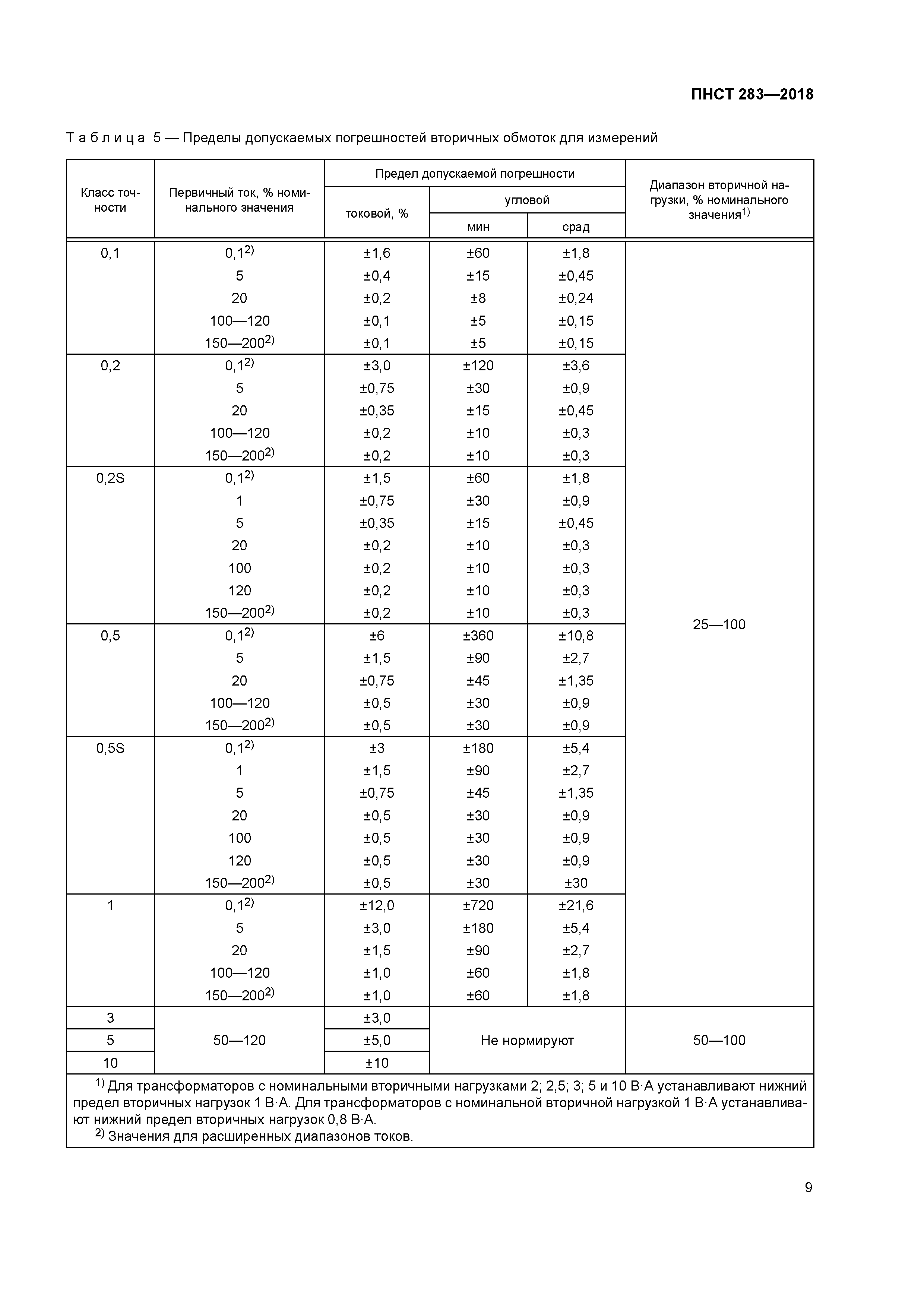 ПНСТ 283-2018