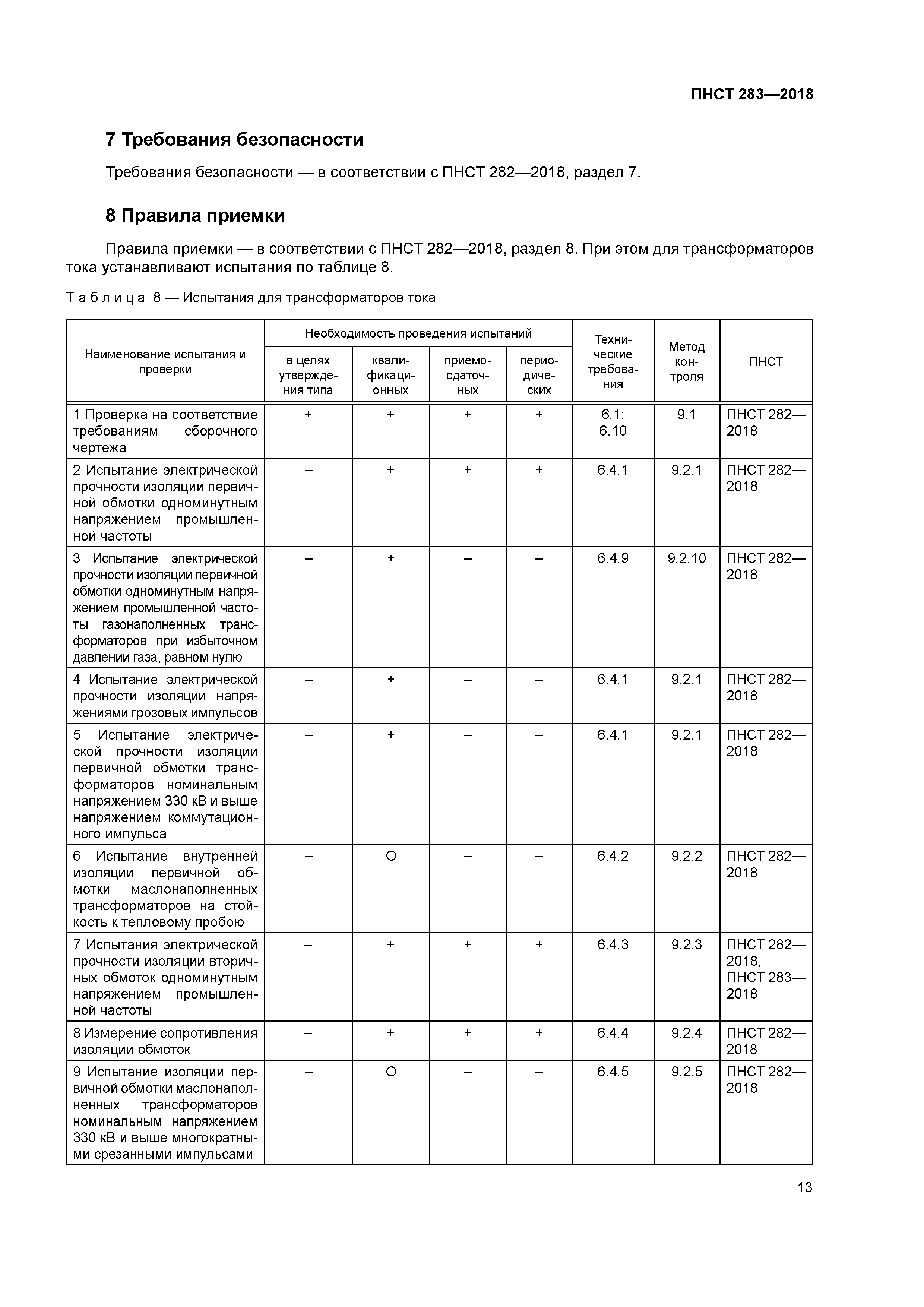 ПНСТ 283-2018