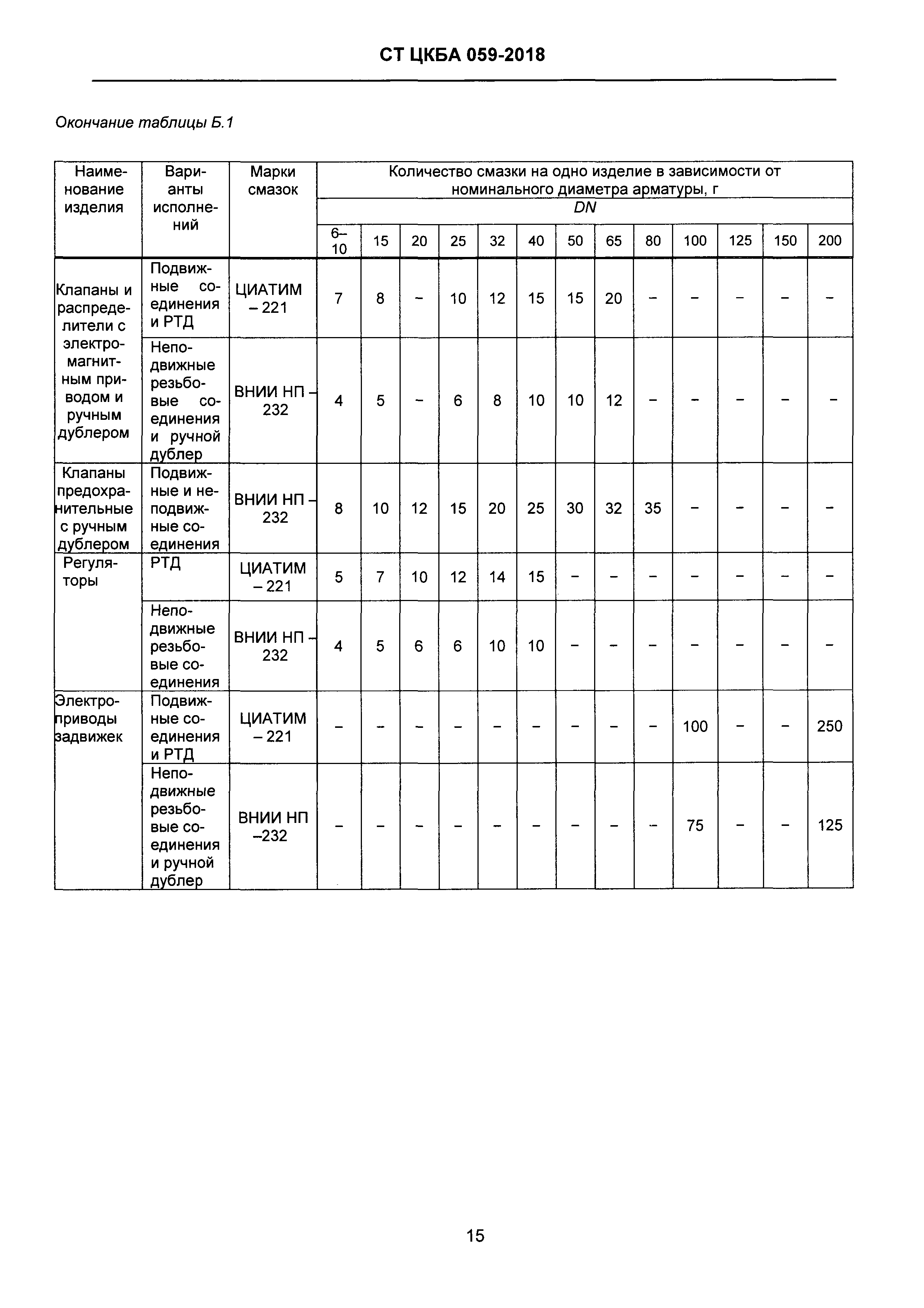 СТ ЦКБА 059-2018