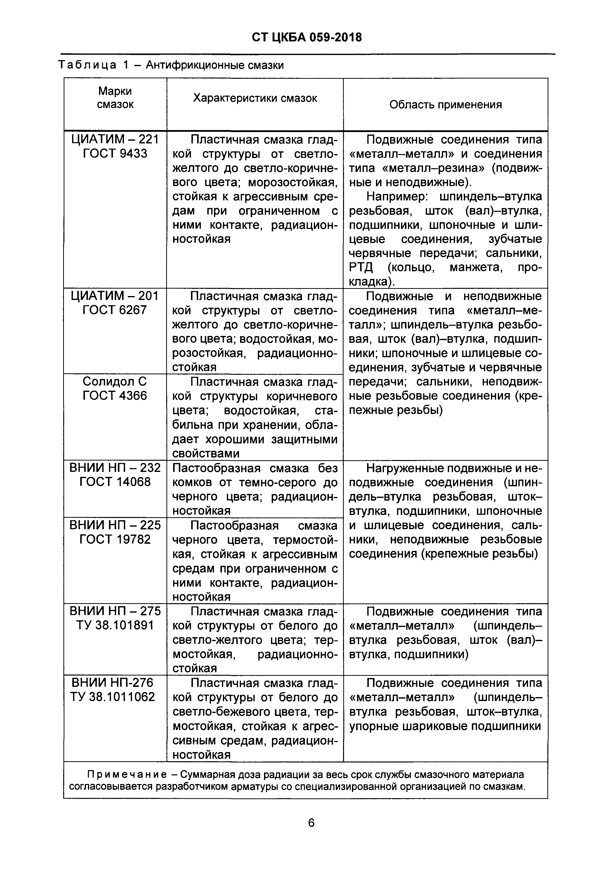 СТ ЦКБА 059-2018