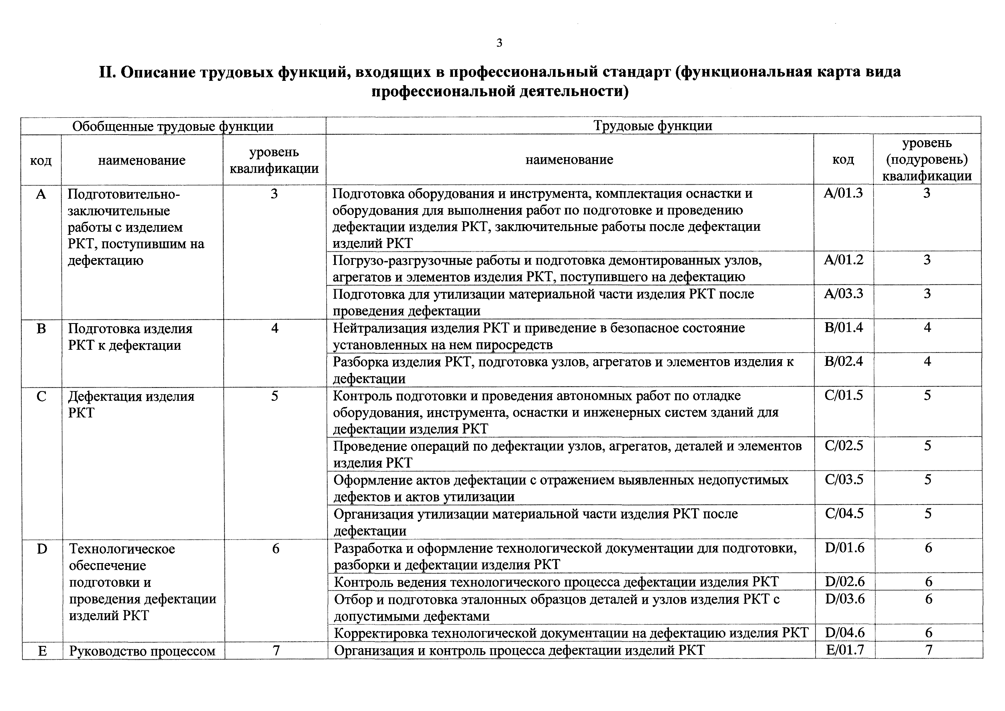 Проведение дефектации