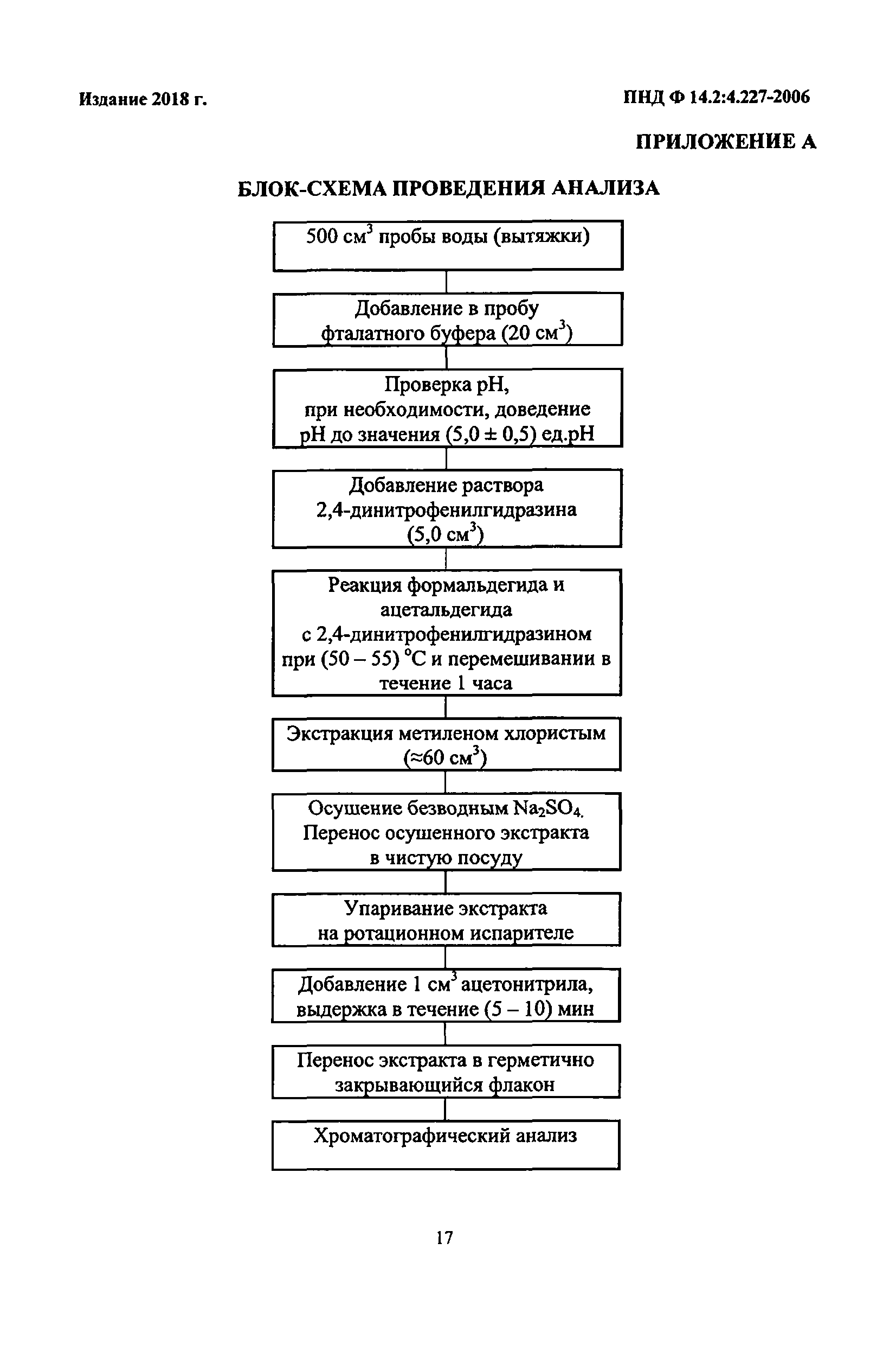 ФР 1.31.2018.31084