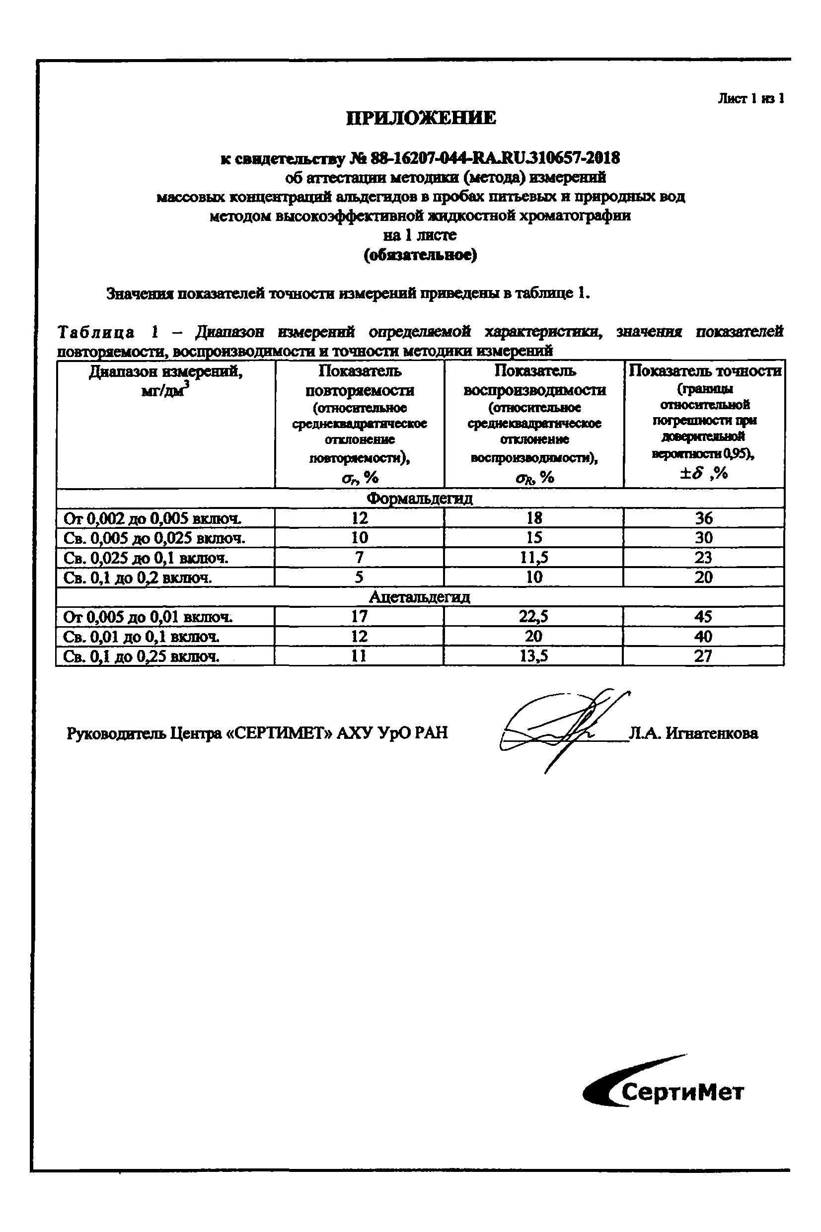 ФР 1.31.2018.31084