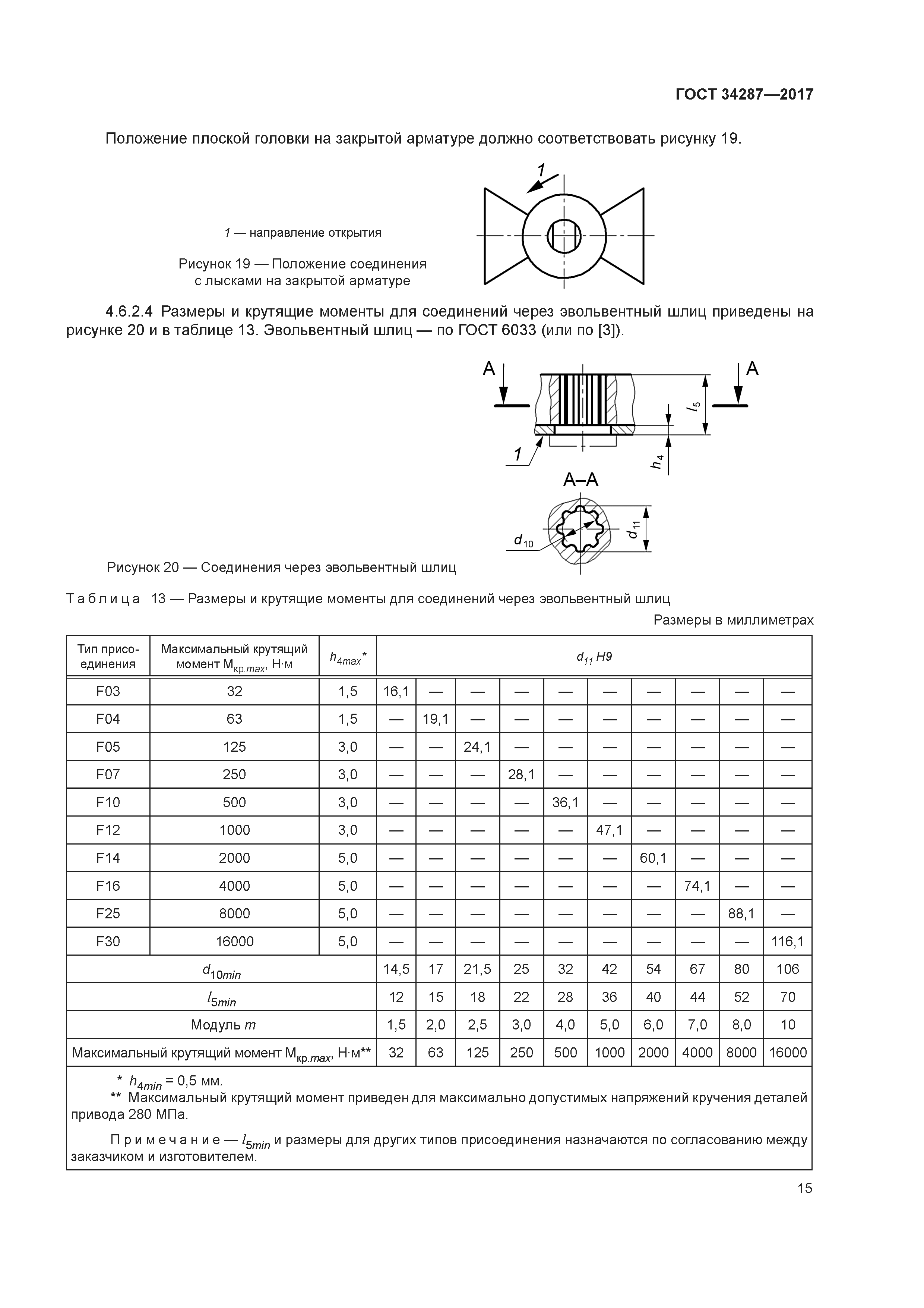 ГОСТ 34287-2017