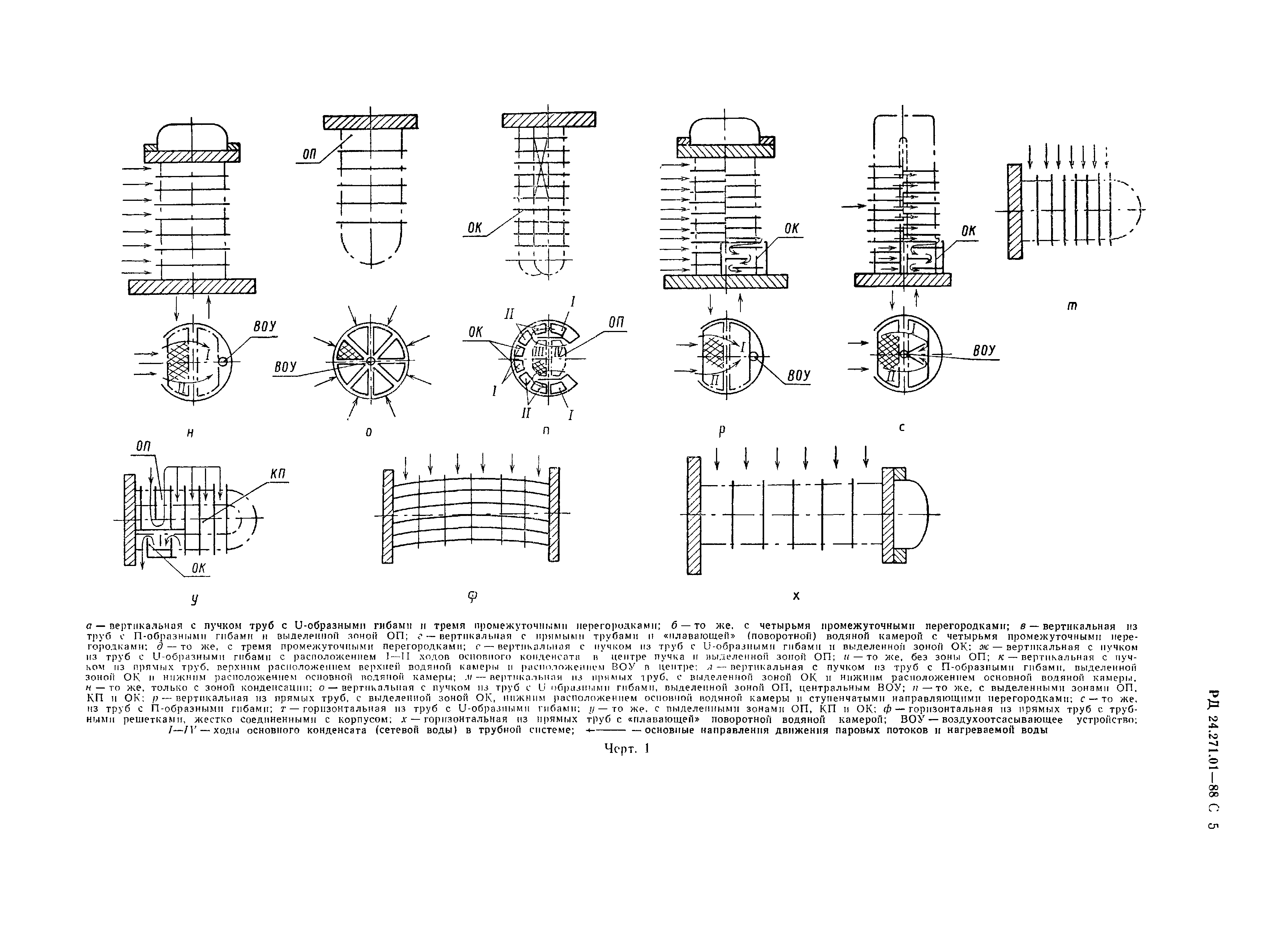 РД 24.271.01-88