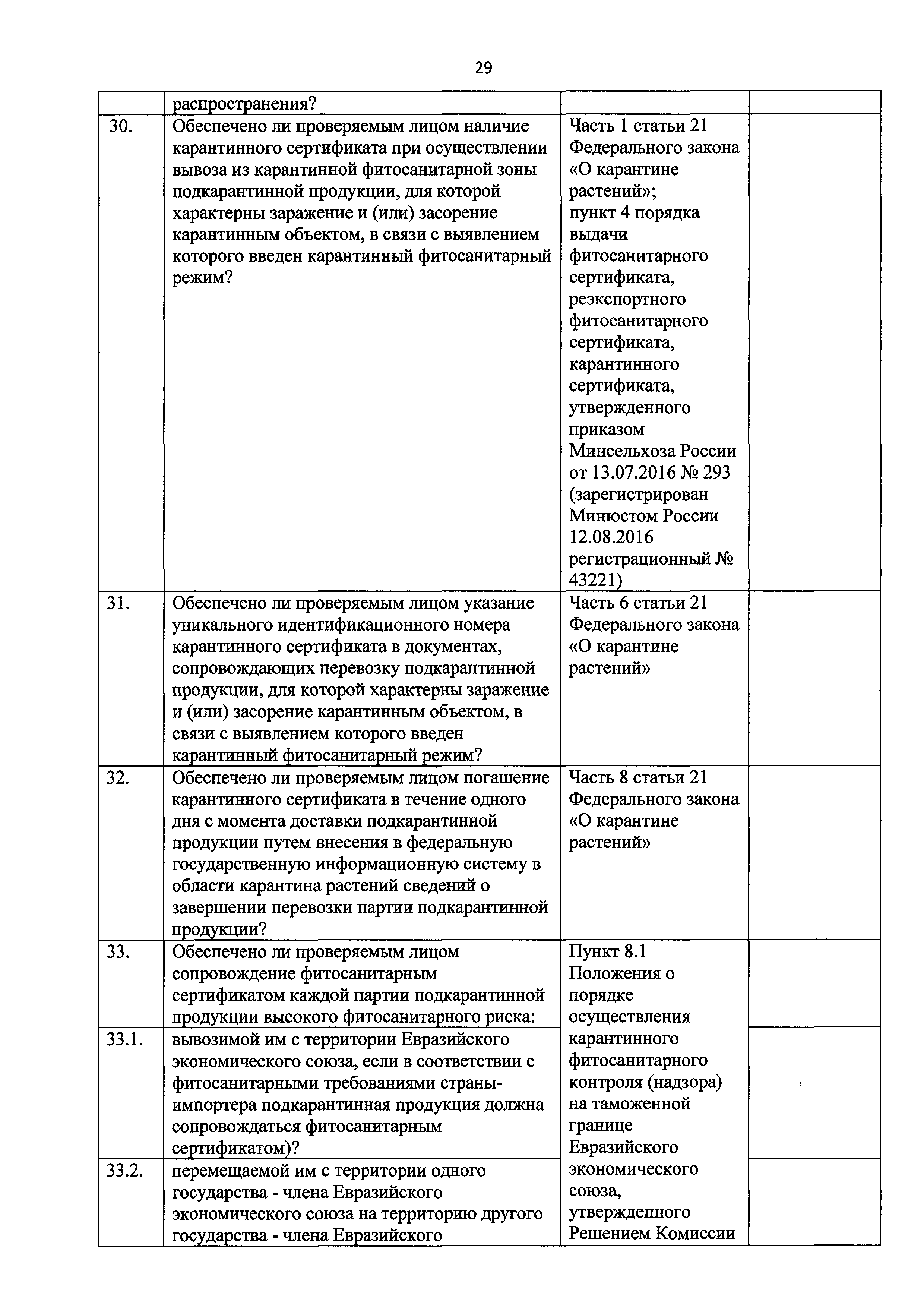 Скачать Приказ 572 Об Утверждении Форм Проверочных Листов (Списков.