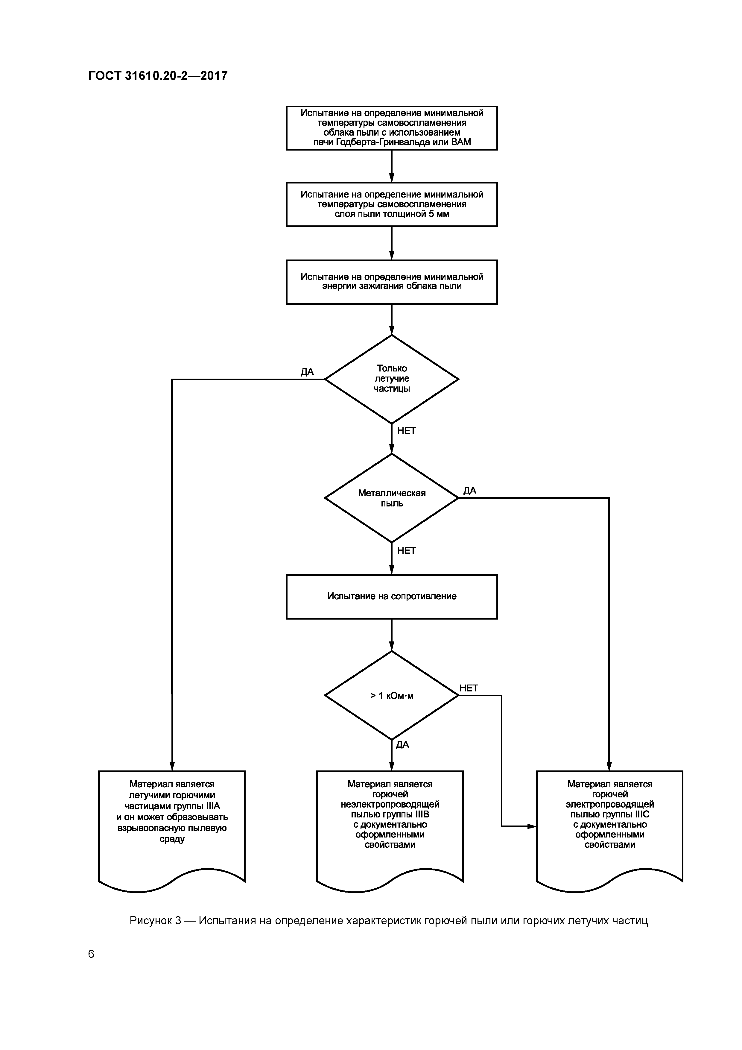 ГОСТ 31610.20-2-2017
