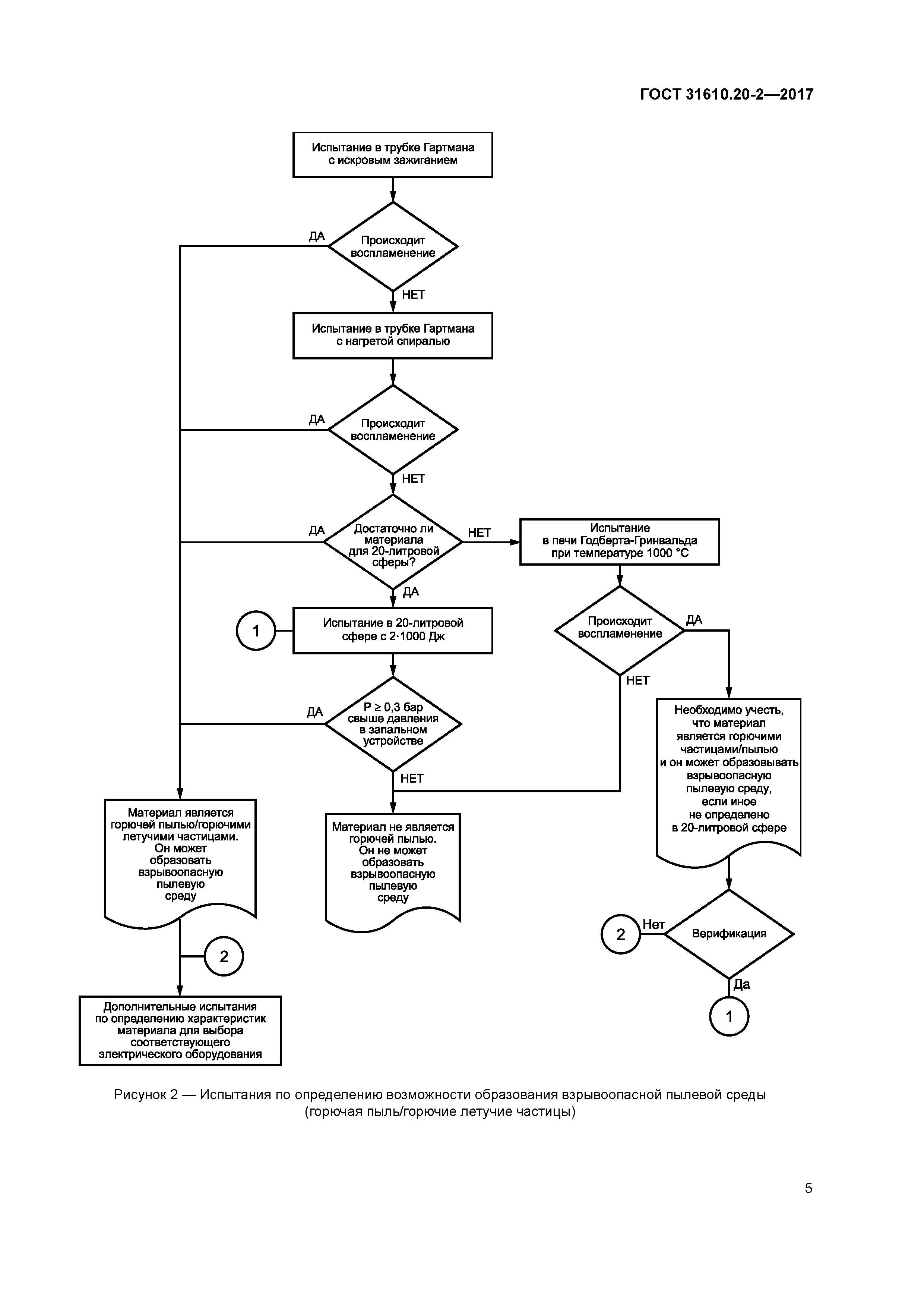 ГОСТ 31610.20-2-2017