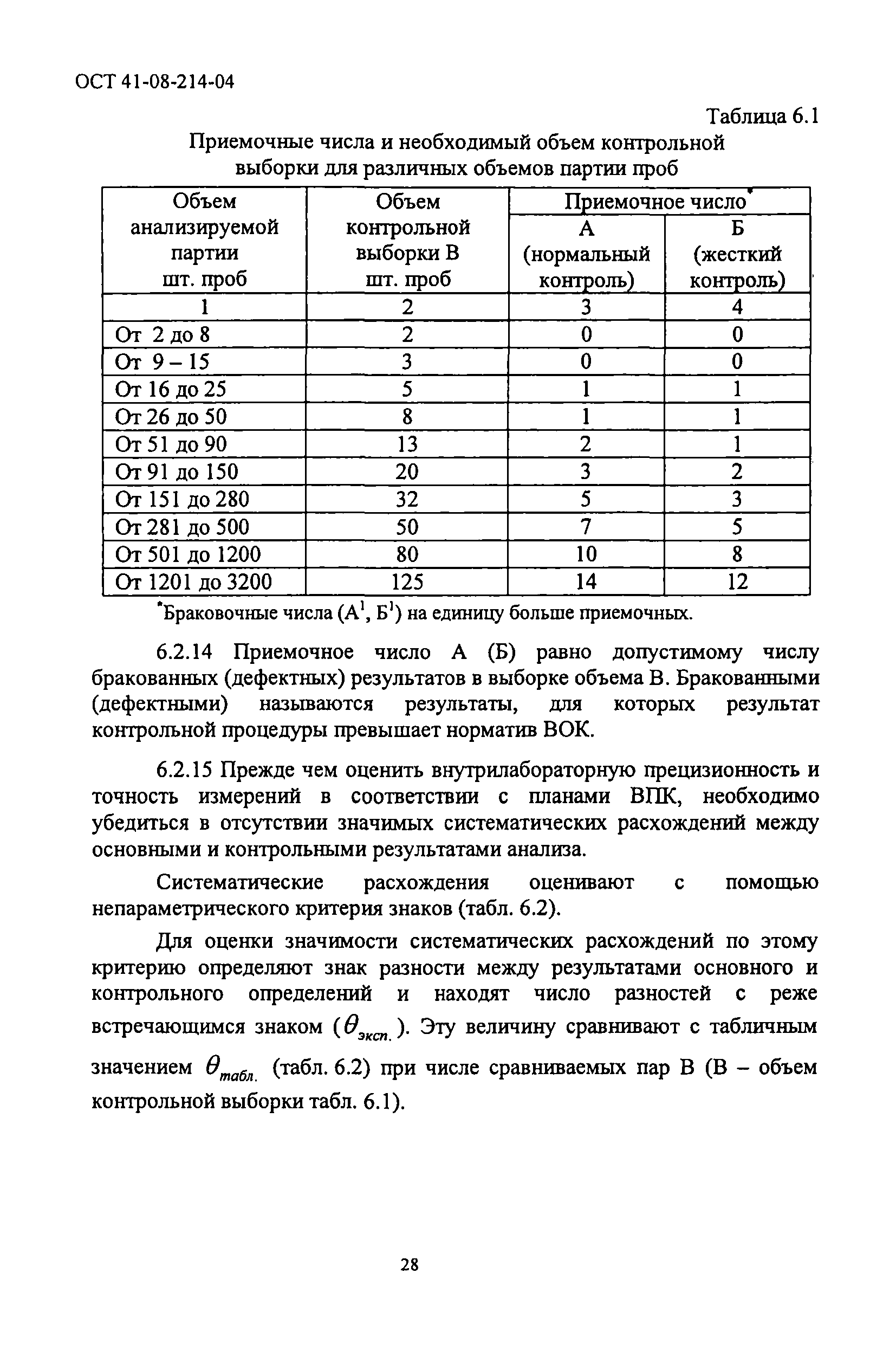 ОСТ 41-08-214-04