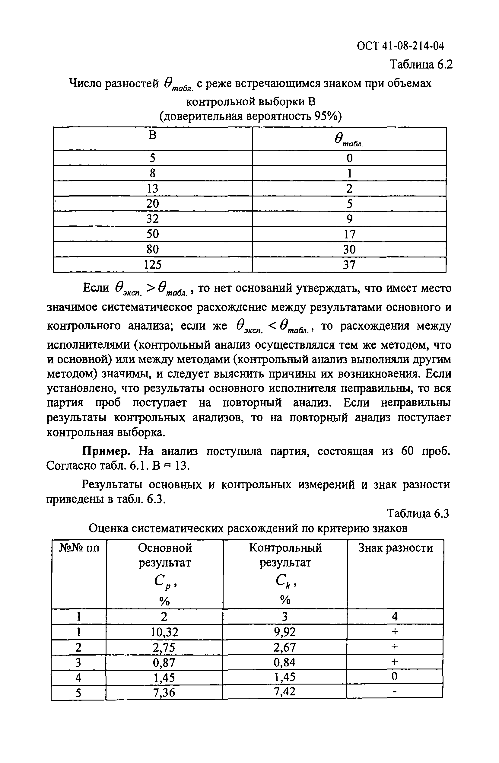 ОСТ 41-08-214-04