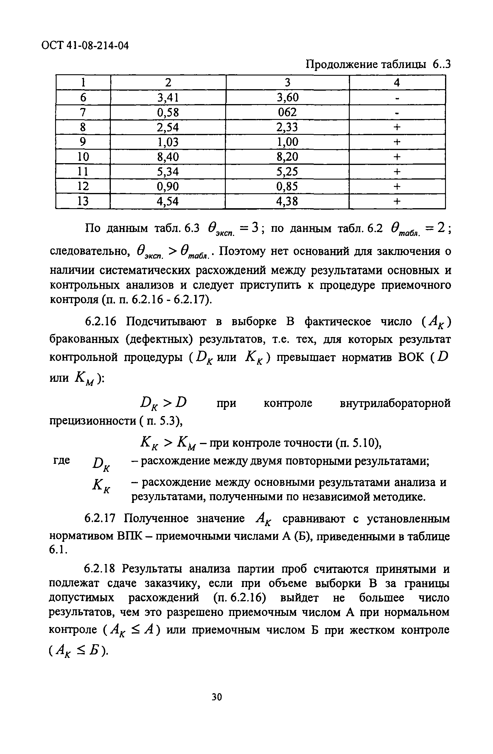 ОСТ 41-08-214-04