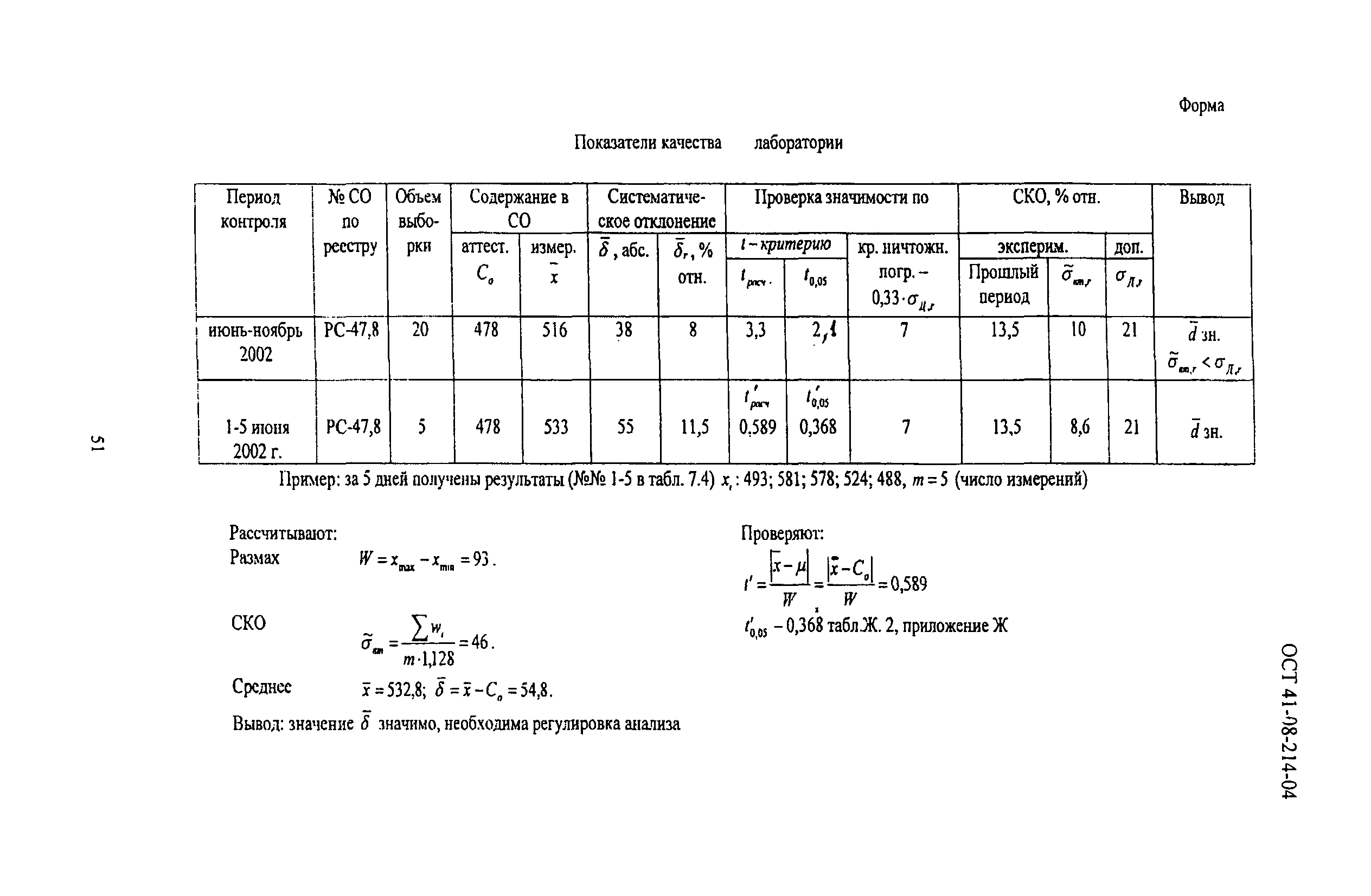 ОСТ 41-08-214-04