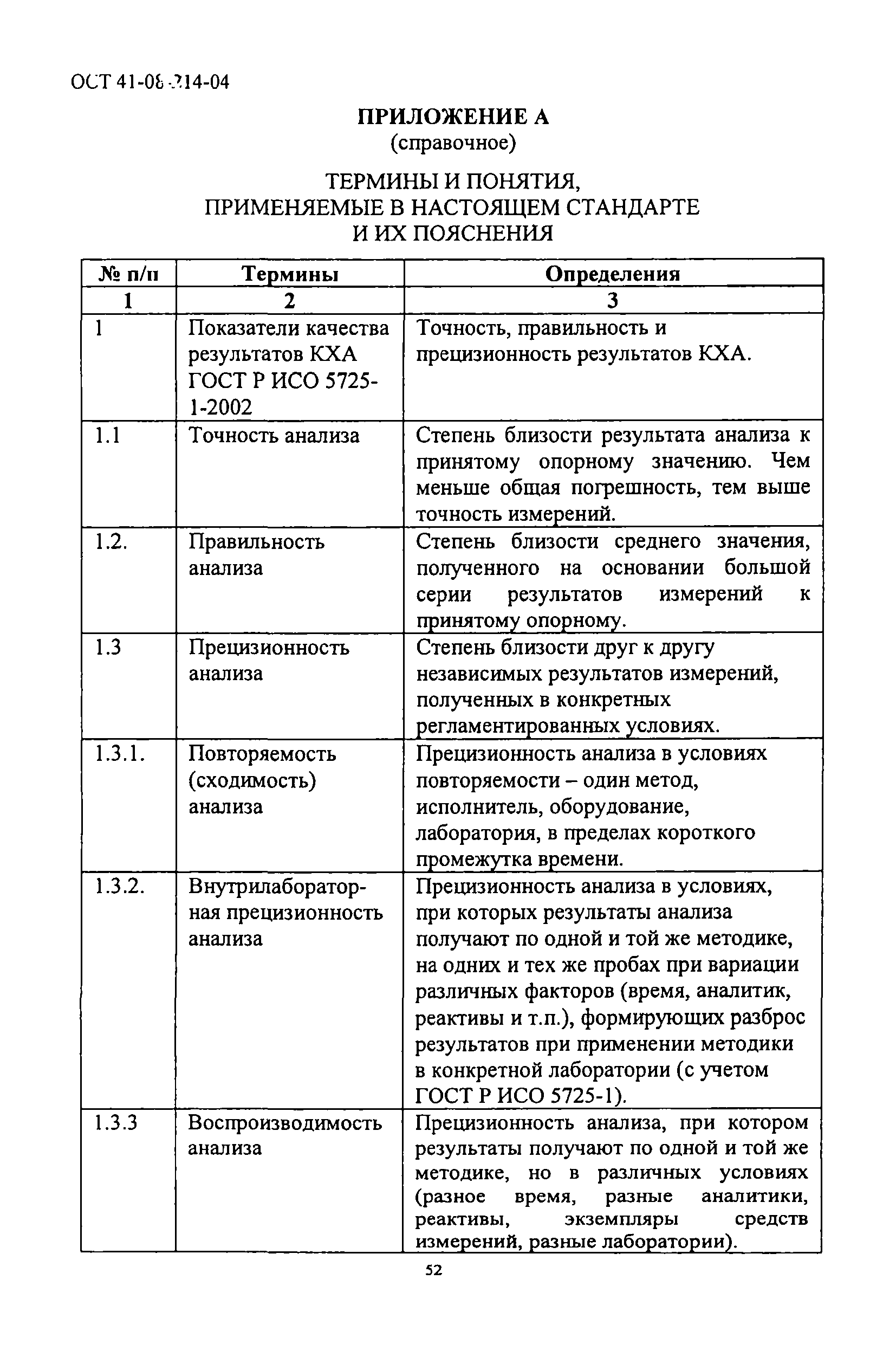 ОСТ 41-08-214-04