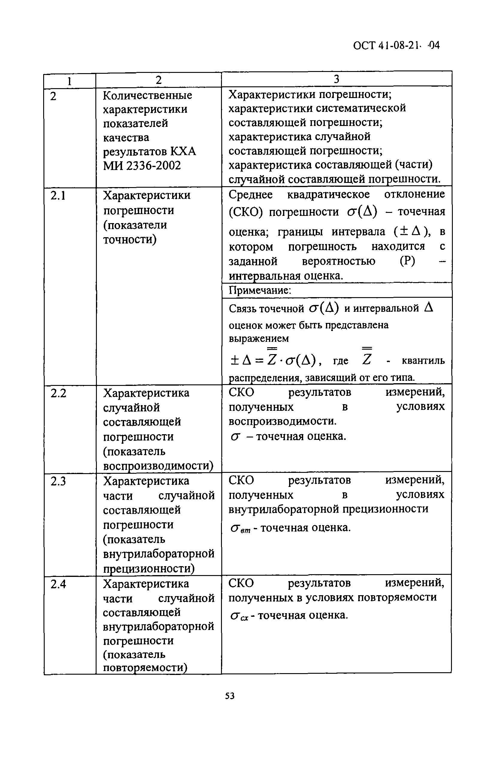 ОСТ 41-08-214-04