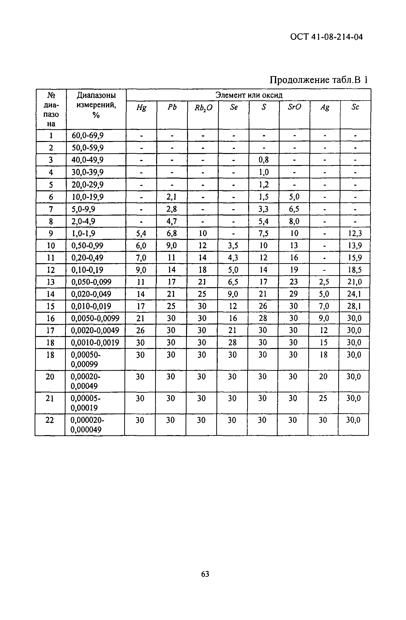 ОСТ 41-08-214-04