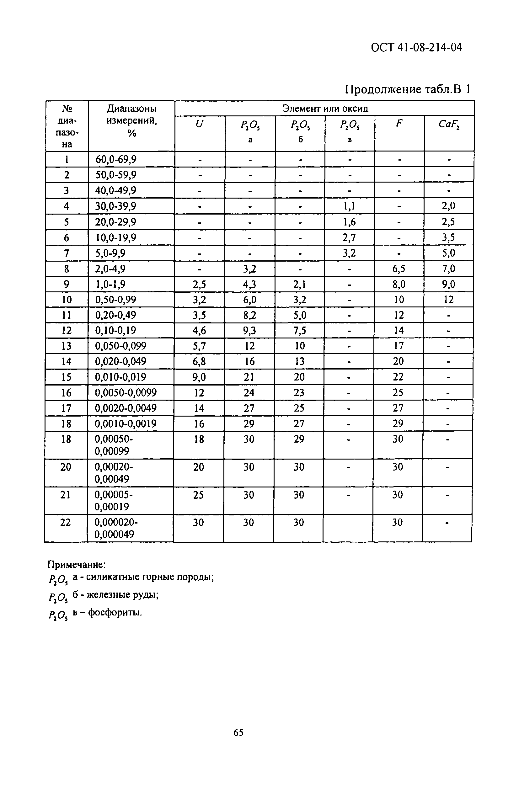 ОСТ 41-08-214-04