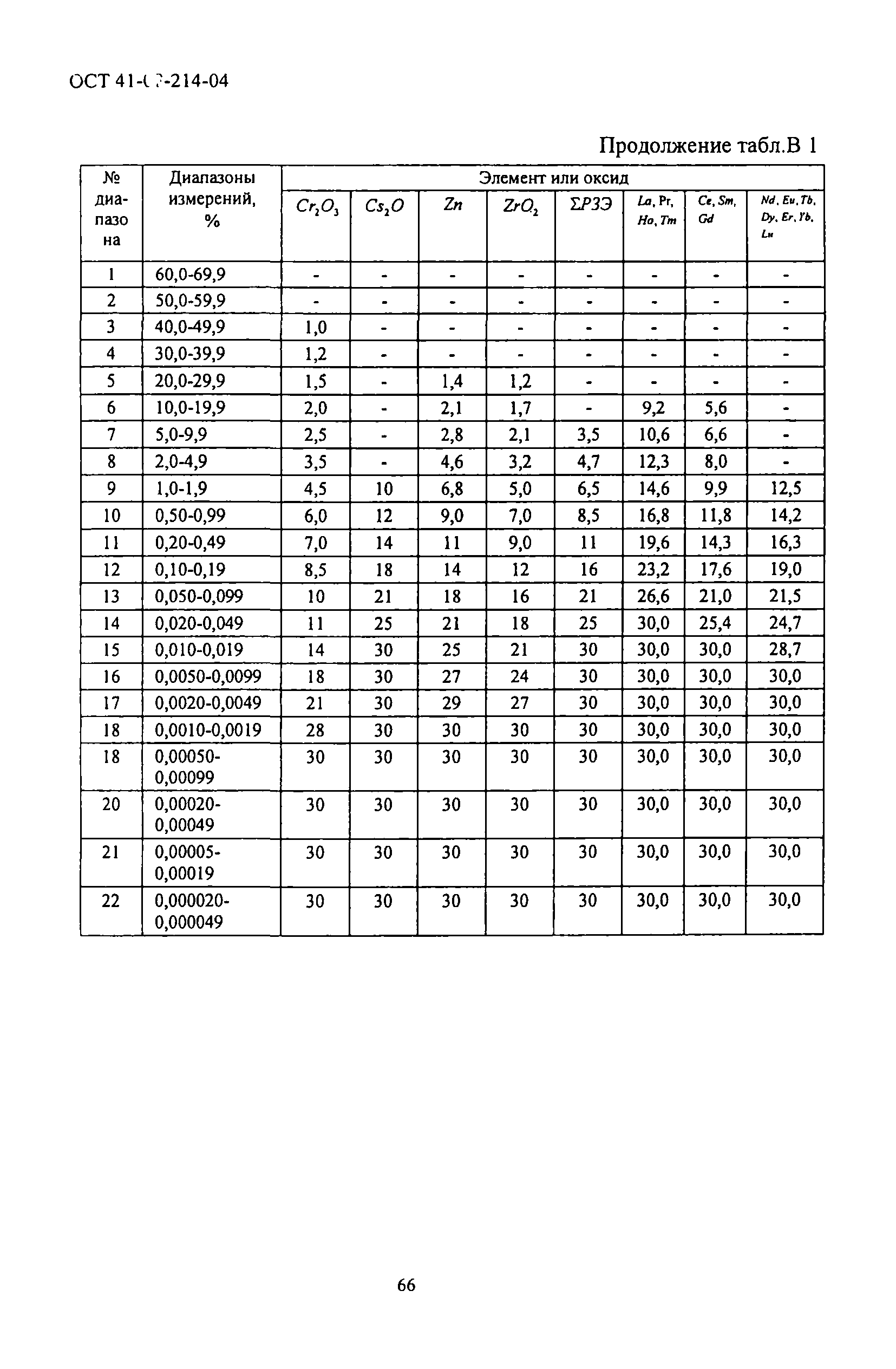 ОСТ 41-08-214-04