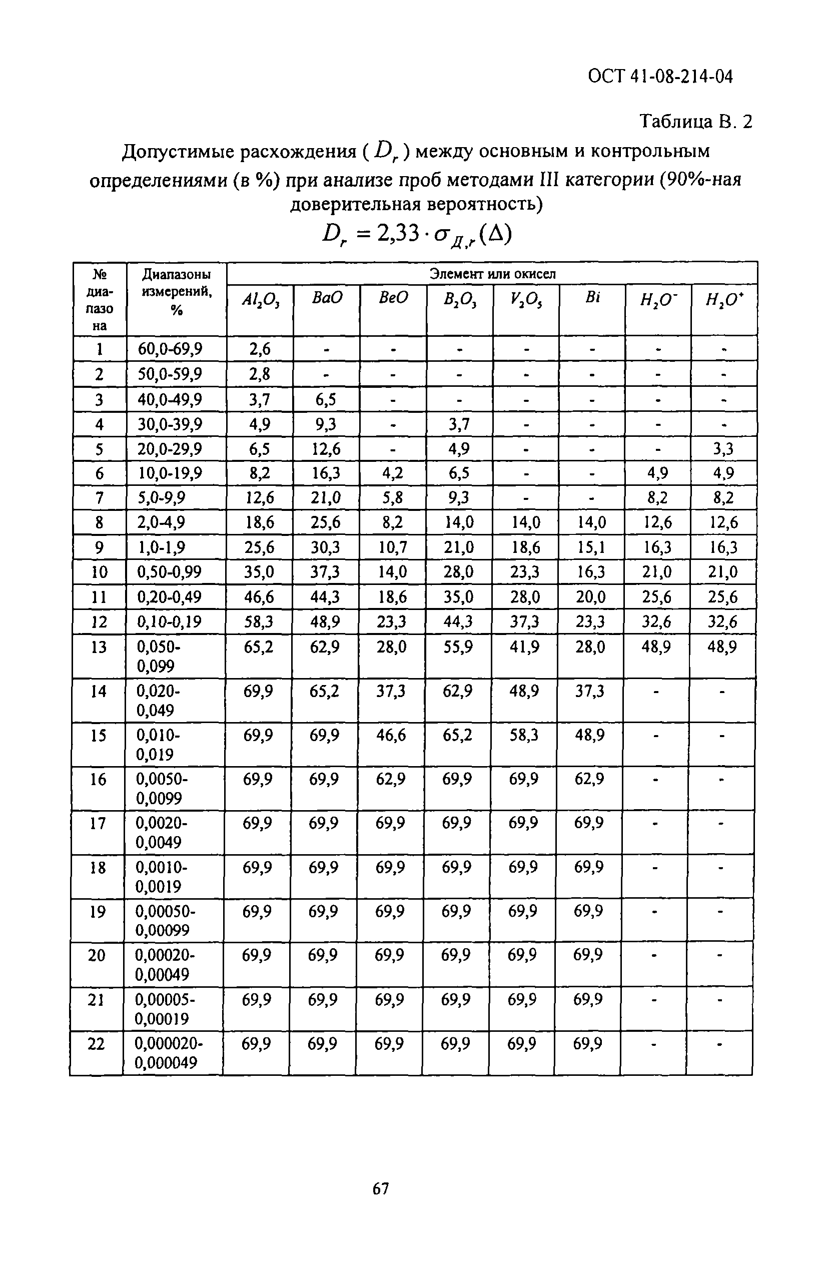 ОСТ 41-08-214-04