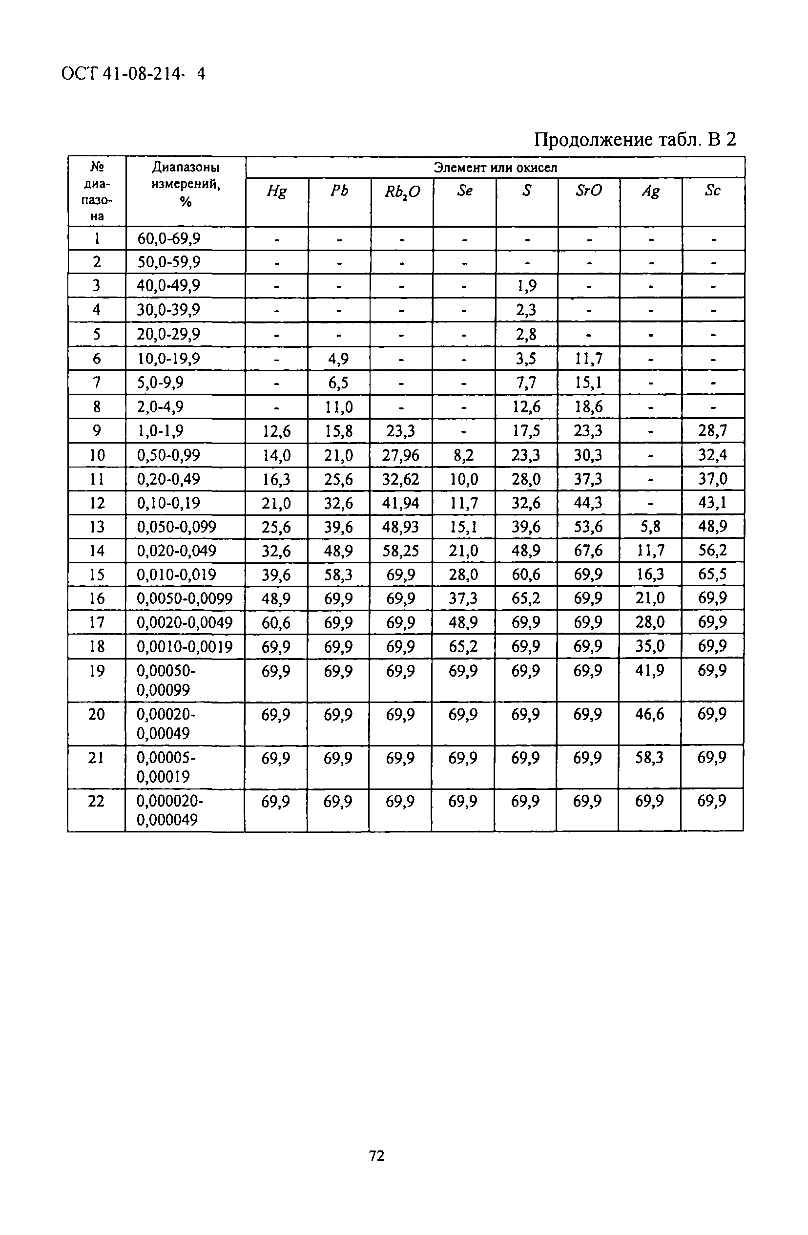 ОСТ 41-08-214-04