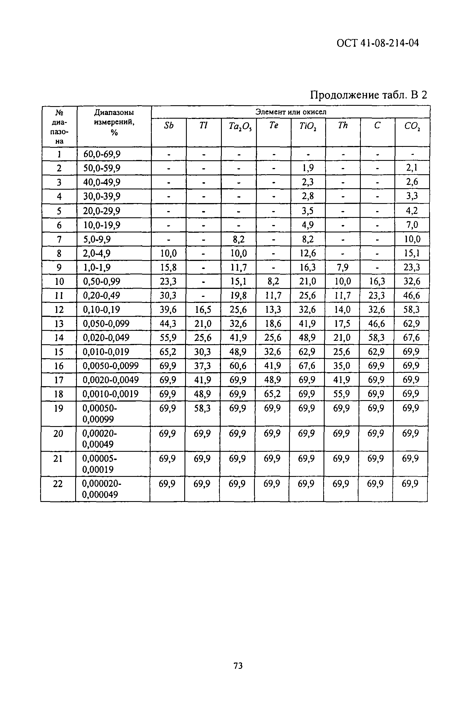 ОСТ 41-08-214-04