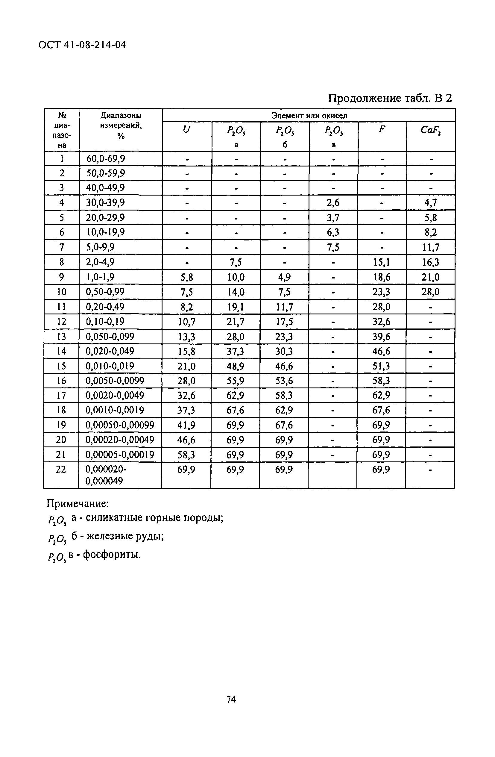 ОСТ 41-08-214-04