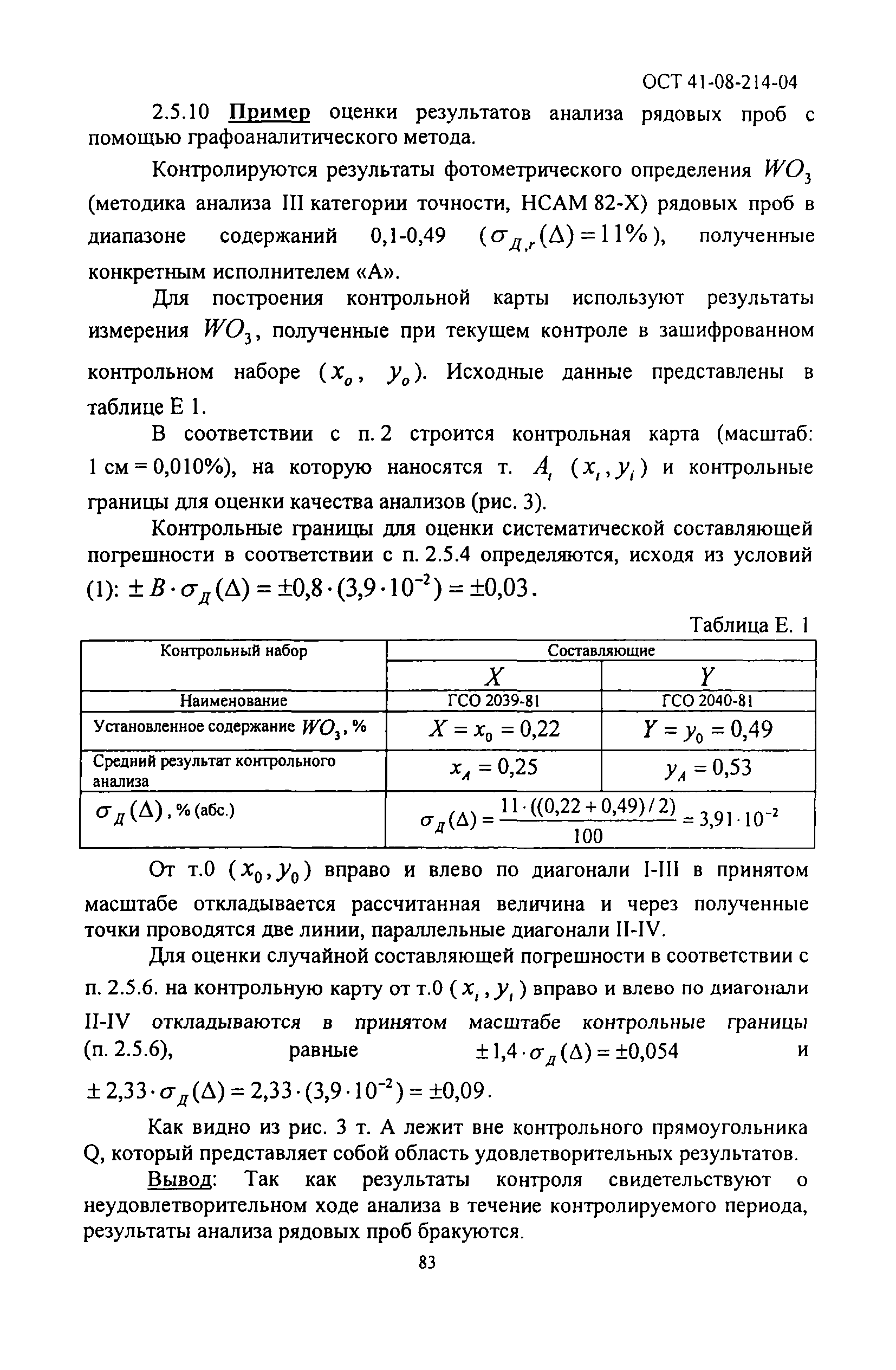 ОСТ 41-08-214-04