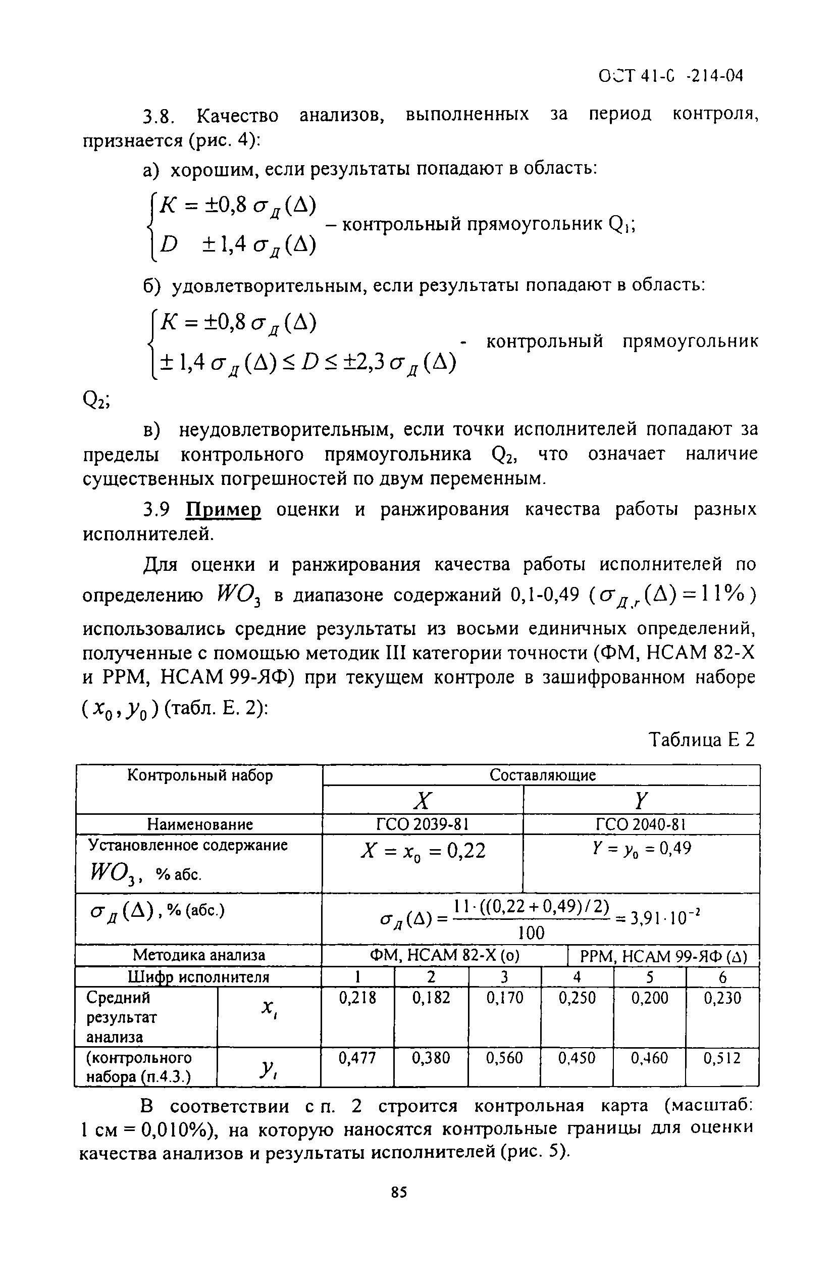 ОСТ 41-08-214-04