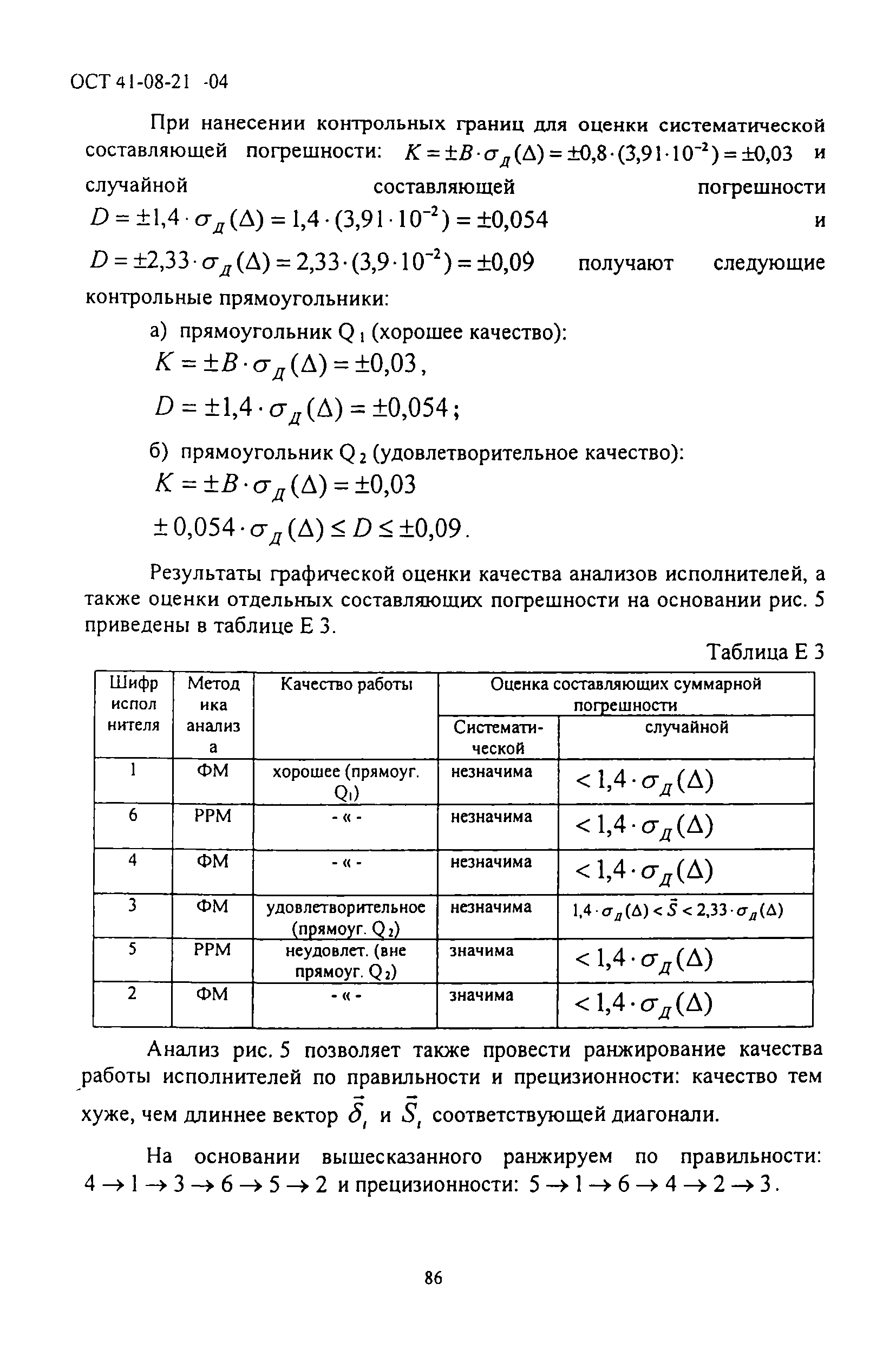 ОСТ 41-08-214-04